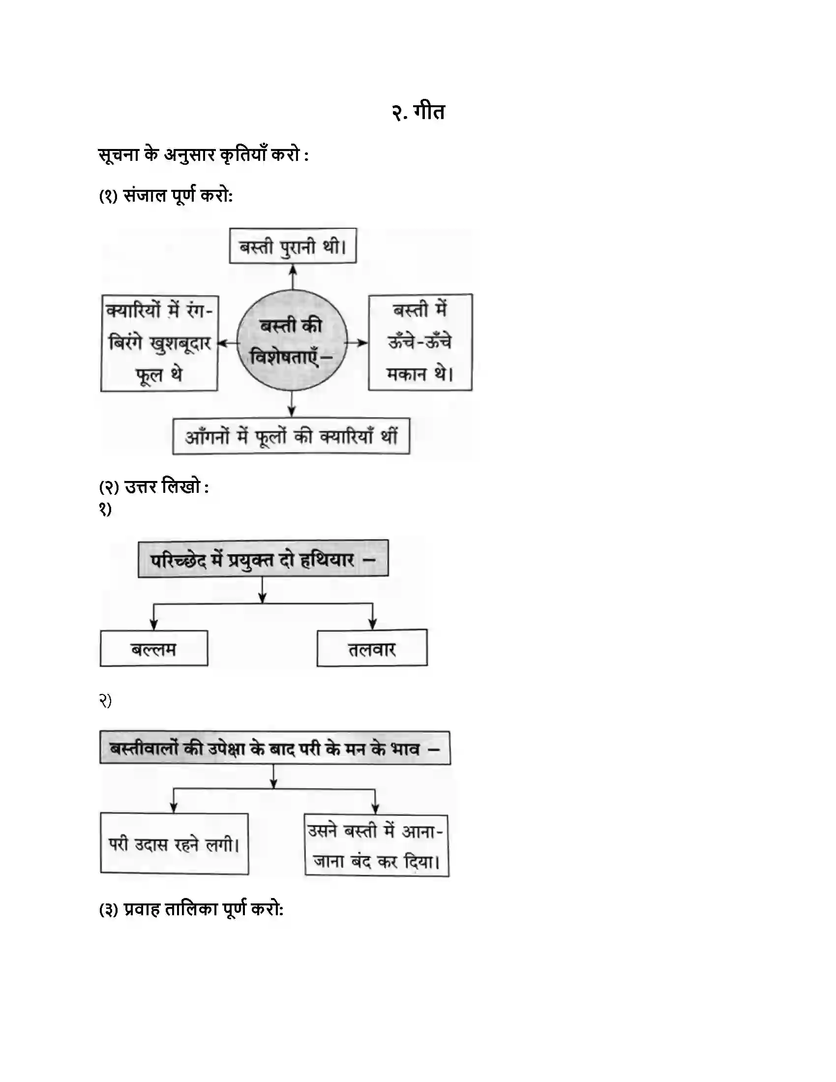 Maharashtra Board Class 8th हिंदी बालभारती (पहली इकाई) गीत Revision Note 1