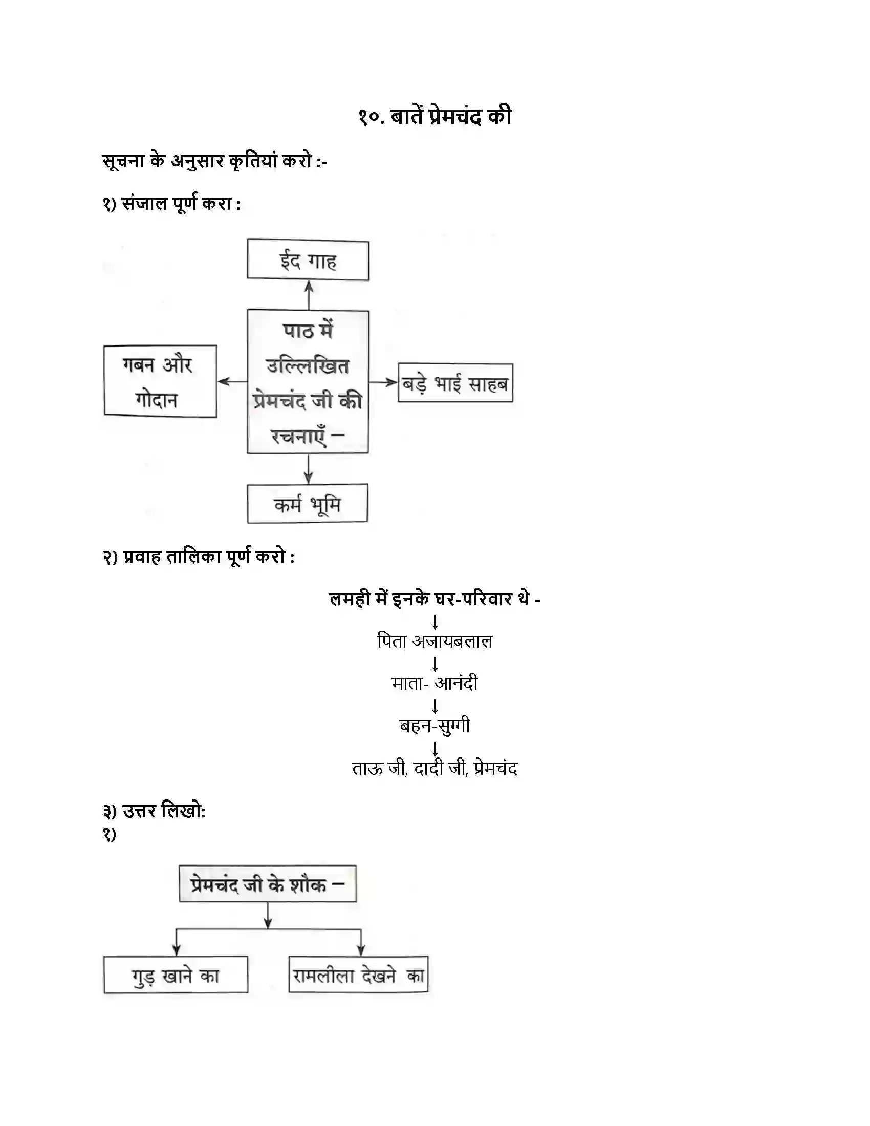 Maharashtra Board Class 8th हिंदी बालभारती (पहली इकाई) बातें प्रेमचंद की Revision Note 1