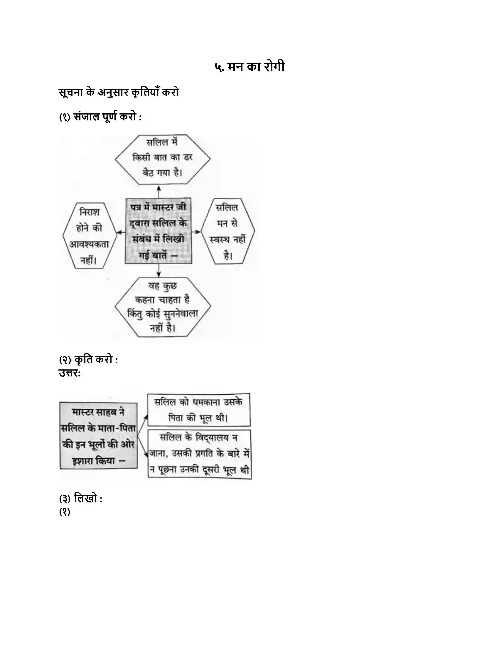 Maharashtra Board Class 8th हिंदी बालभारती (पहली इकाई) मन का रोगी Revision Note 1