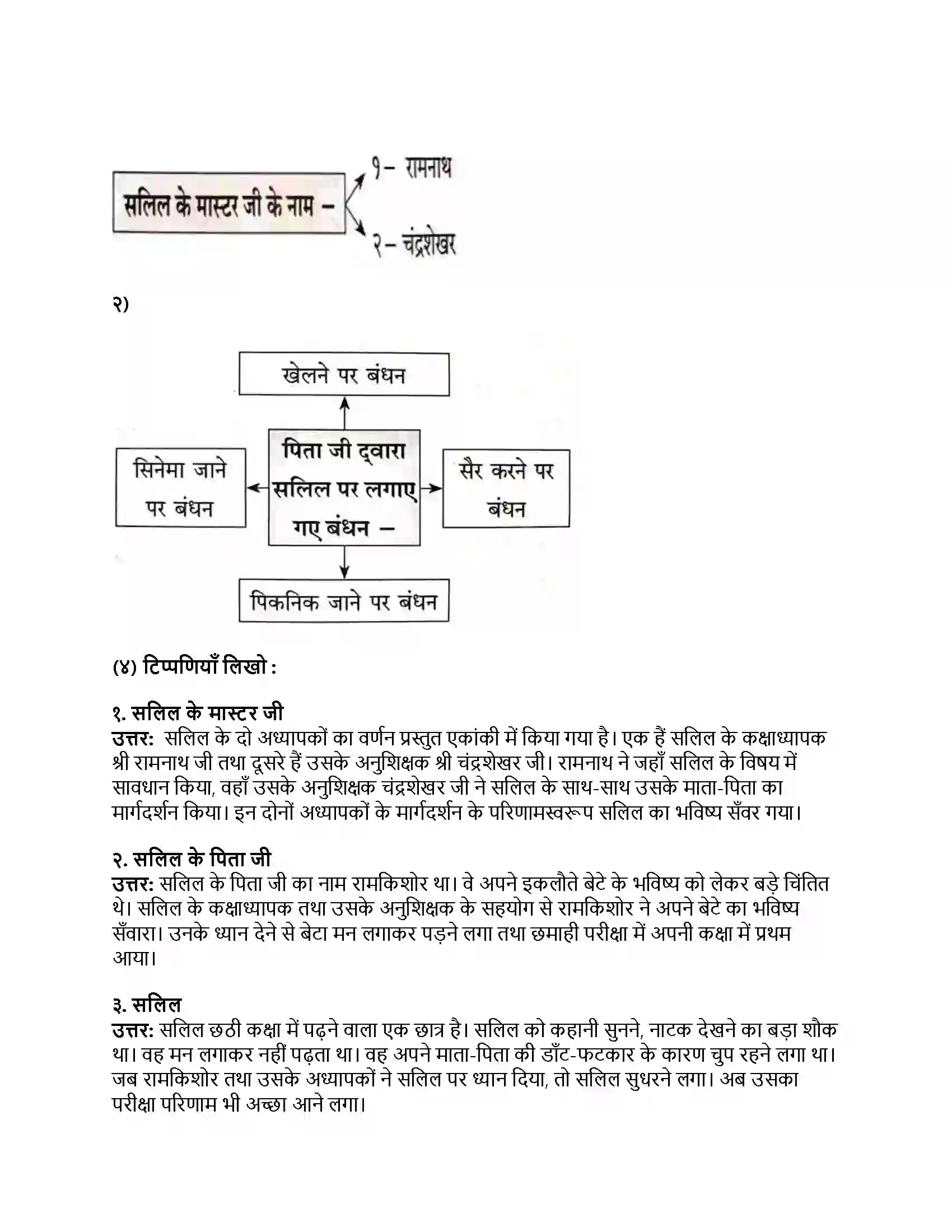 Maharashtra Board Class 8th हिंदी बालभारती (पहली इकाई) मन का रोगी Revision Note 2