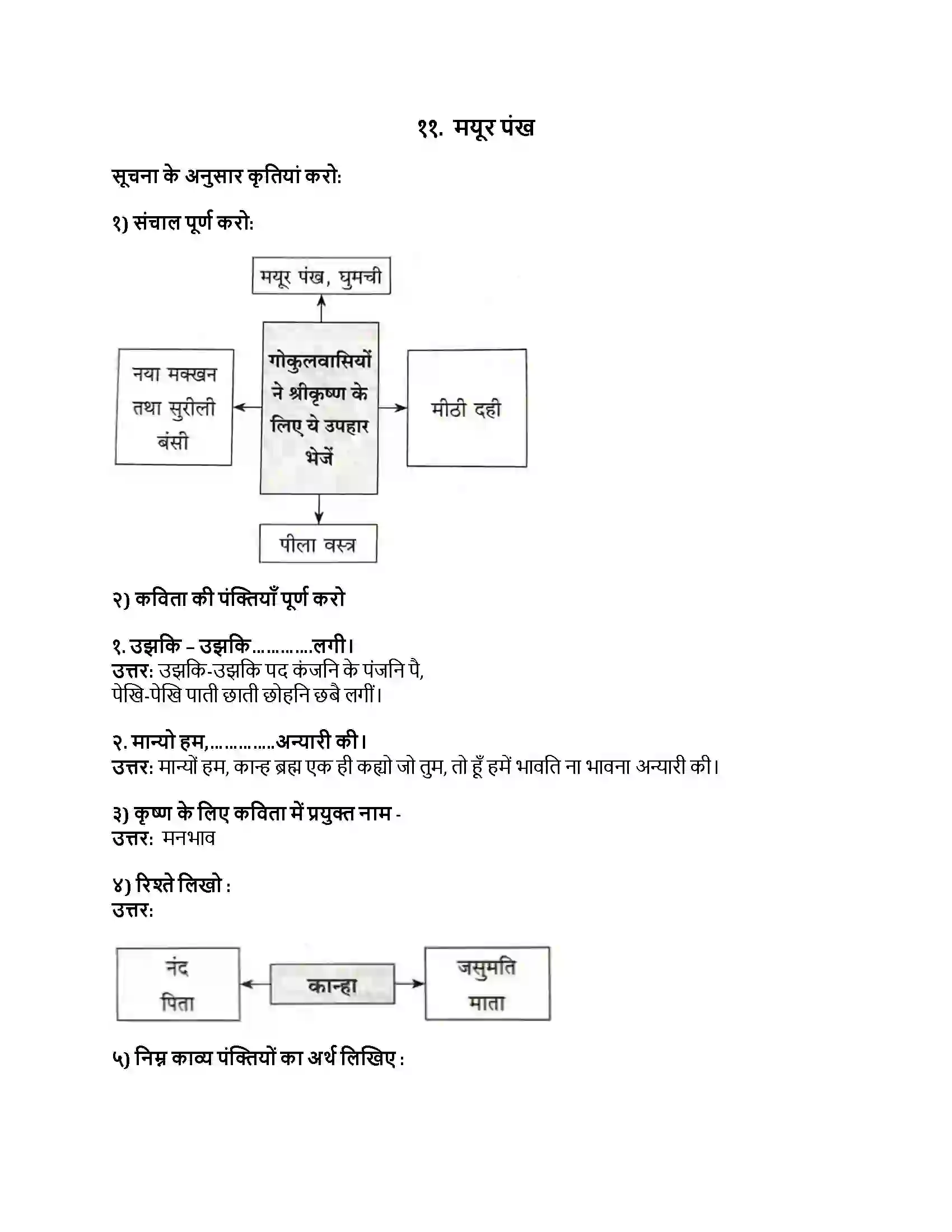 Maharashtra Board Class 8th हिंदी बालभारती (पहली इकाई) मयूर पंख Revision Note 1