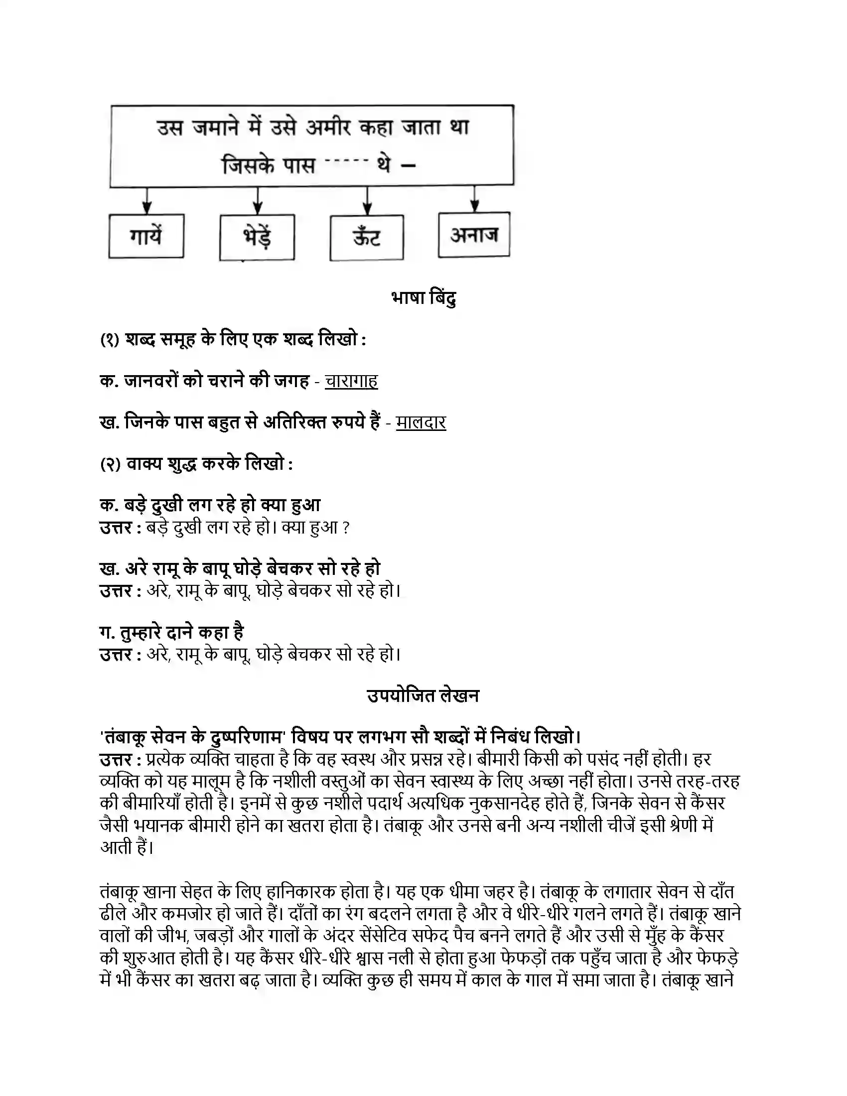 Maharashtra Board Class 8th हिंदी सुलभभारती (दूसरी इकाई) खेती से आई तब्दीलियाँ Revision Note 2