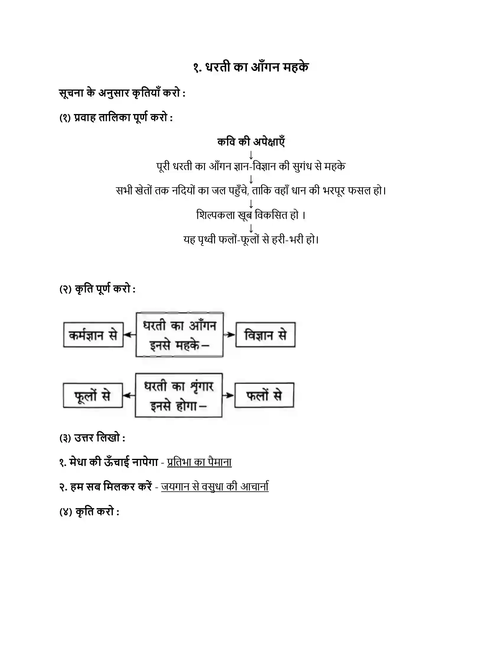 Maharashtra Board Class 8th हिंदी सुलभभारती (दूसरी इकाई) धरती का आँगन महके Revision Note 1