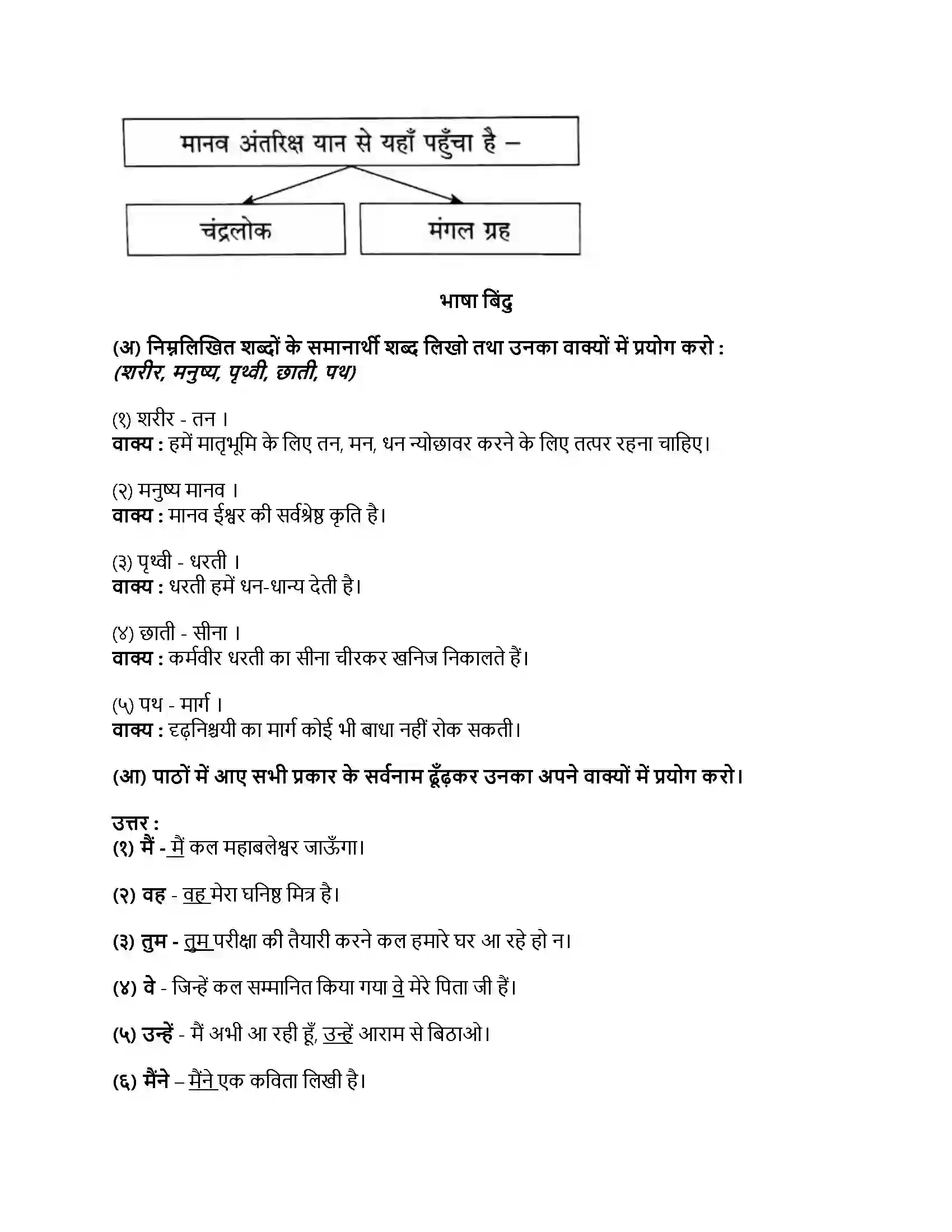 Maharashtra Board Class 8th हिंदी सुलभभारती (दूसरी इकाई) धरती का आँगन महके Revision Note 2