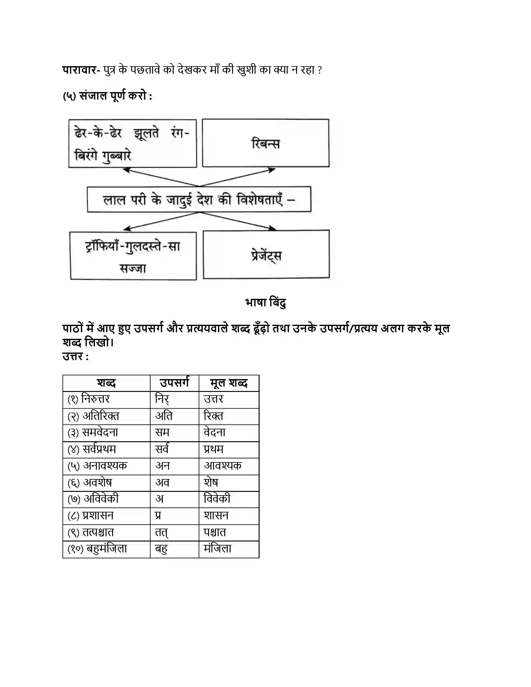Maharashtra Board Class 8th हिंदी सुलभभारती (दूसरी इकाई) मेरा विद्रोह Revision Note 2