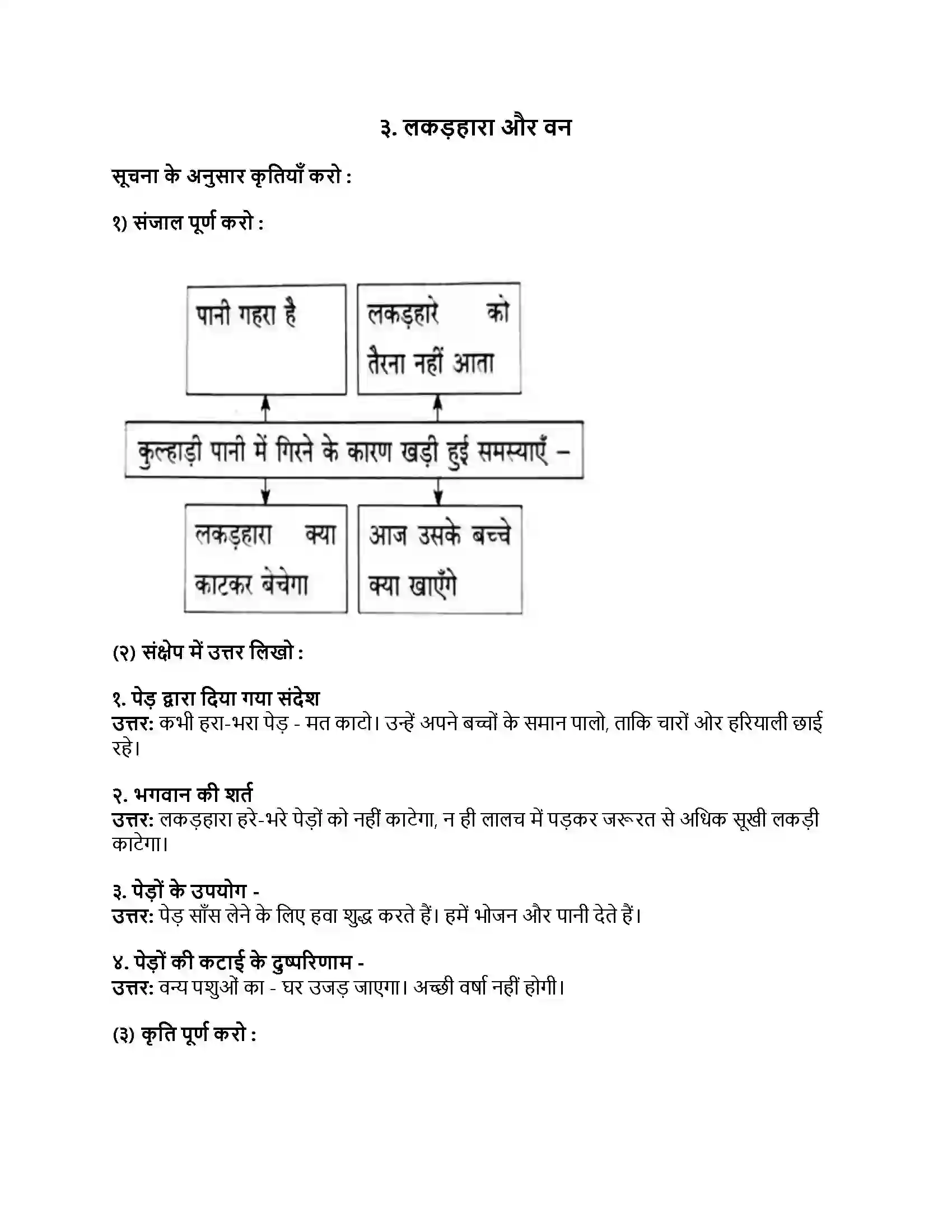 Maharashtra Board Class 8th हिंदी सुलभभारती (दूसरी इकाई) लकड़हारा और वन Revision Note 1
