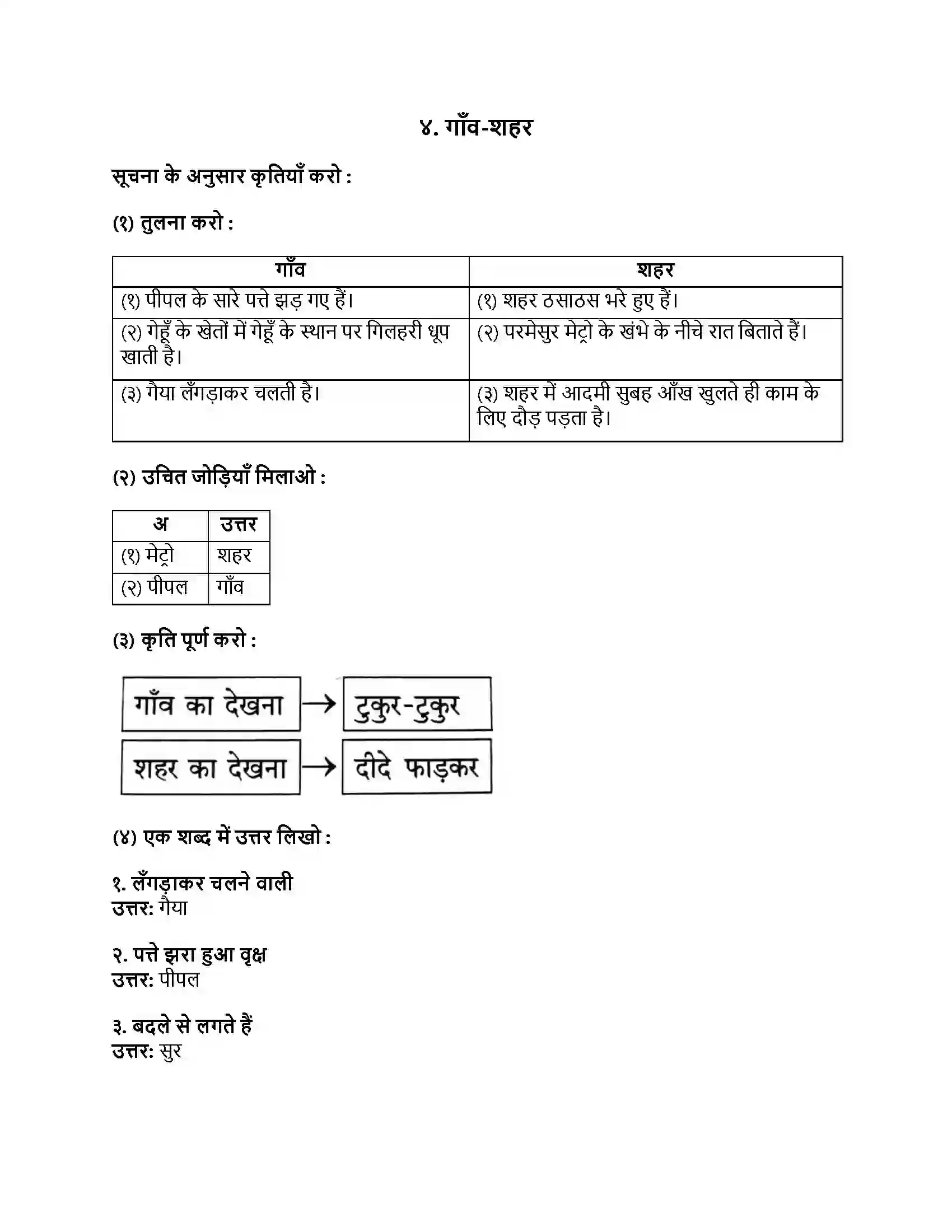 Maharashtra Board Class 8th हिंदी सुलभभारती (पहली इकाई) गाँव-शहर Revision Note 1