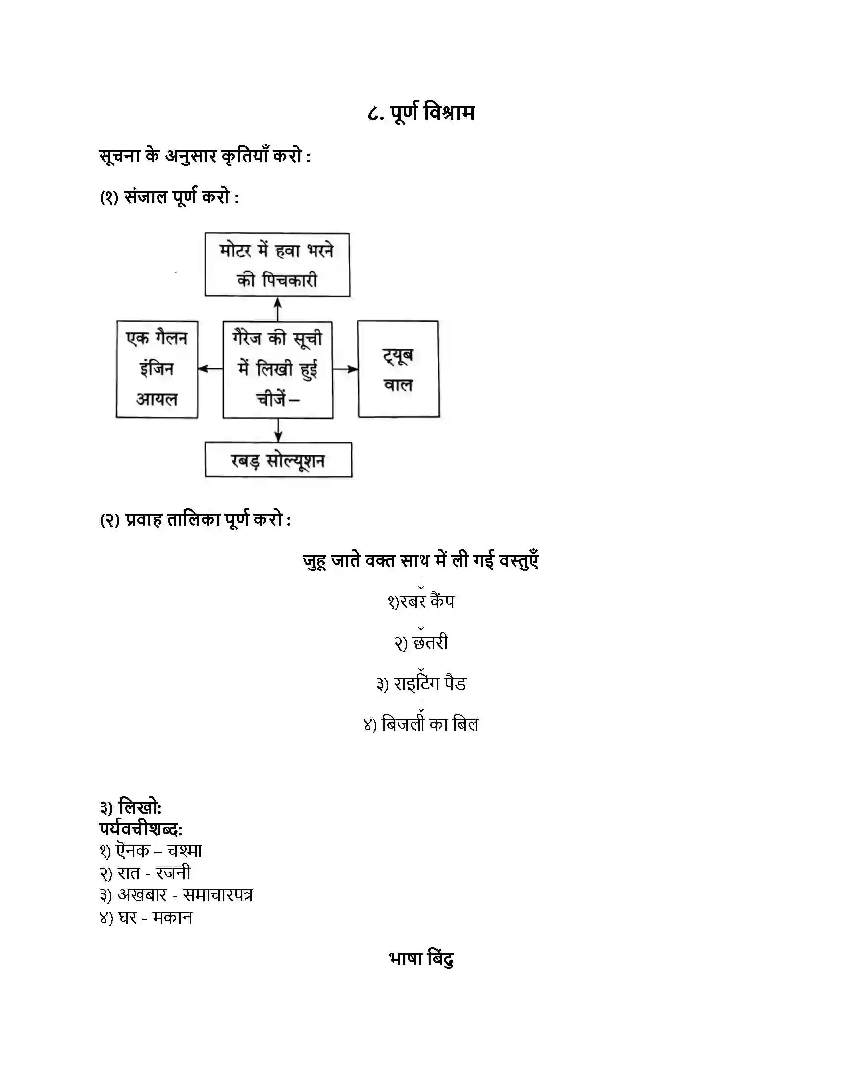 Maharashtra Board Class 8th हिंदी सुलभभारती (पहली इकाई) पूर्ण विश्राम Revision Note 1