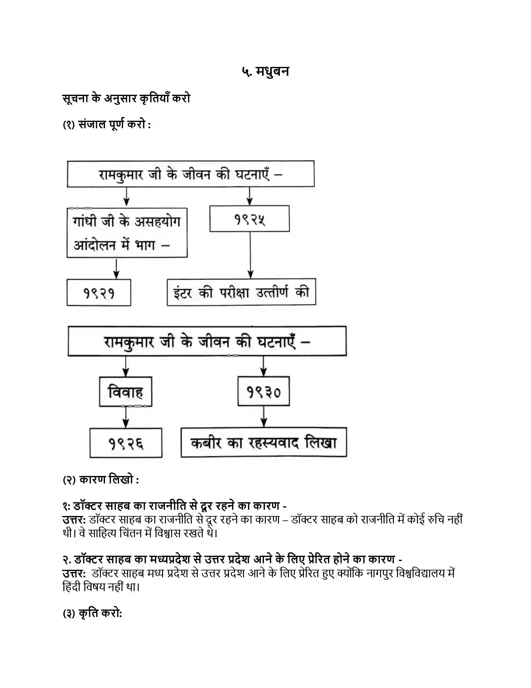 Maharashtra Board Class 8th हिंदी सुलभभारती (पहली इकाई) मधुबन Revision Note 1