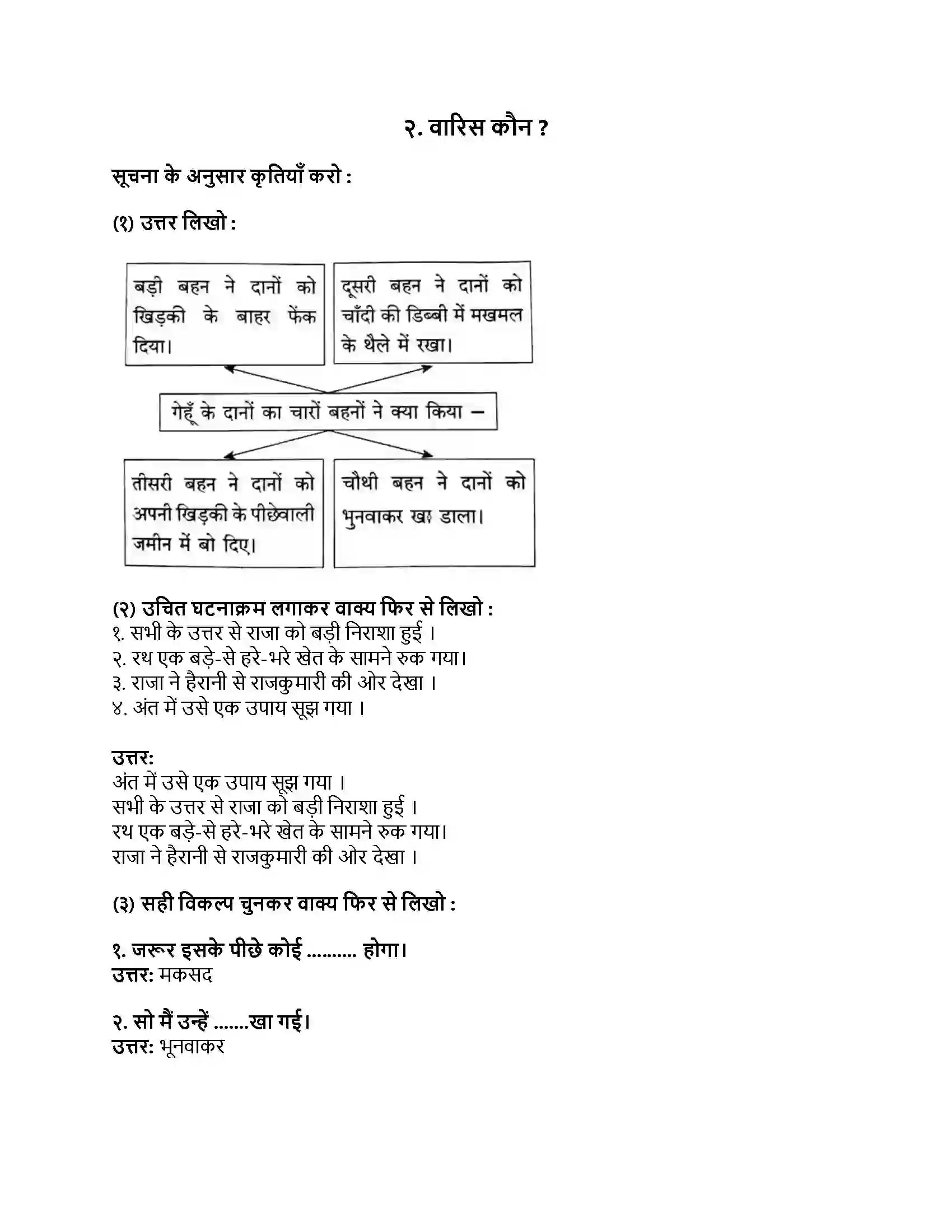Maharashtra Board Class 8th हिंदी सुलभभारती (पहली इकाई) वारिस कौन Revision Note 1