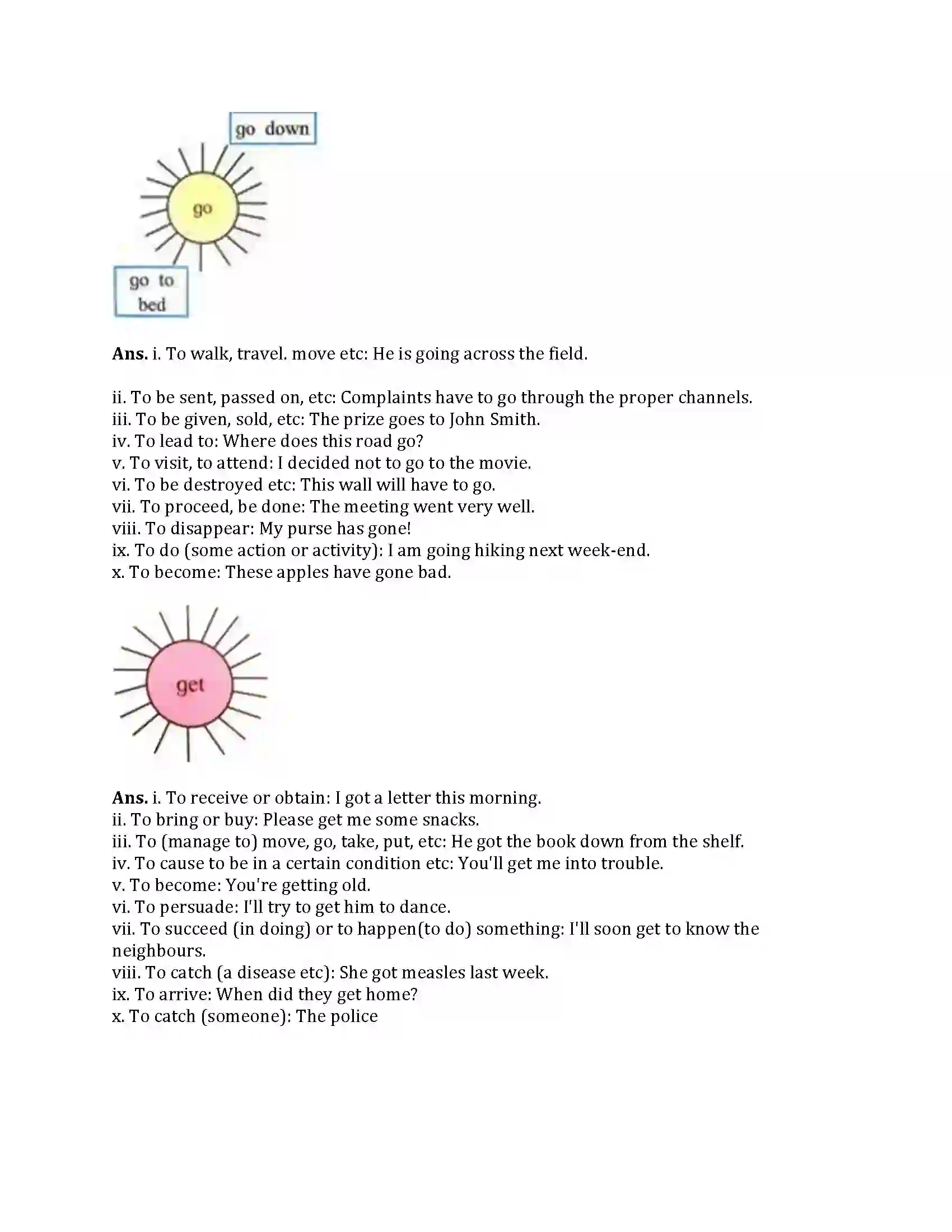 Maharashtra Board Class 9th English Kumar Bharati 1.4 Have you thought of the verb have Revision Note 2