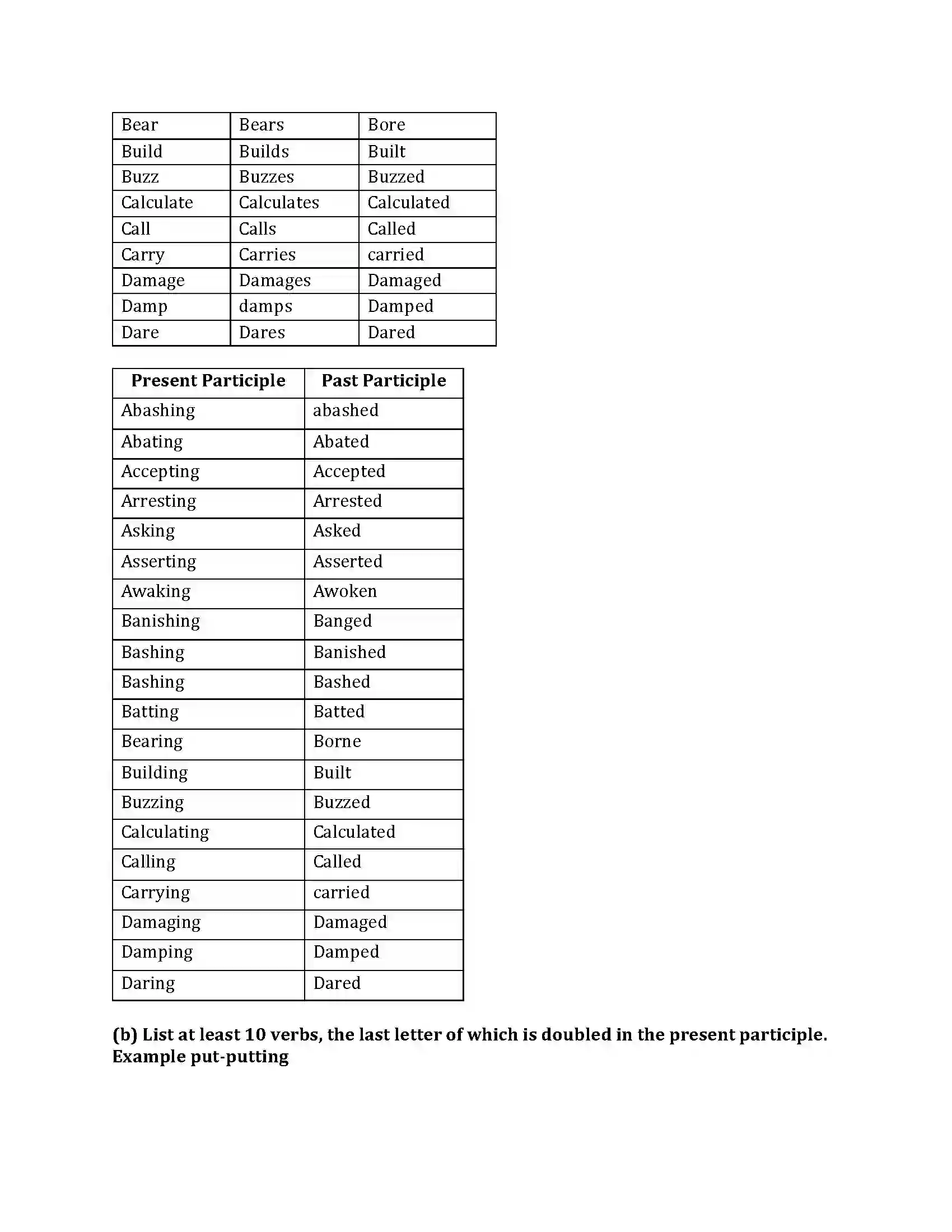 Maharashtra Board Class 9th English Kumar Bharati 1.5 The Necklace Revision Note 8
