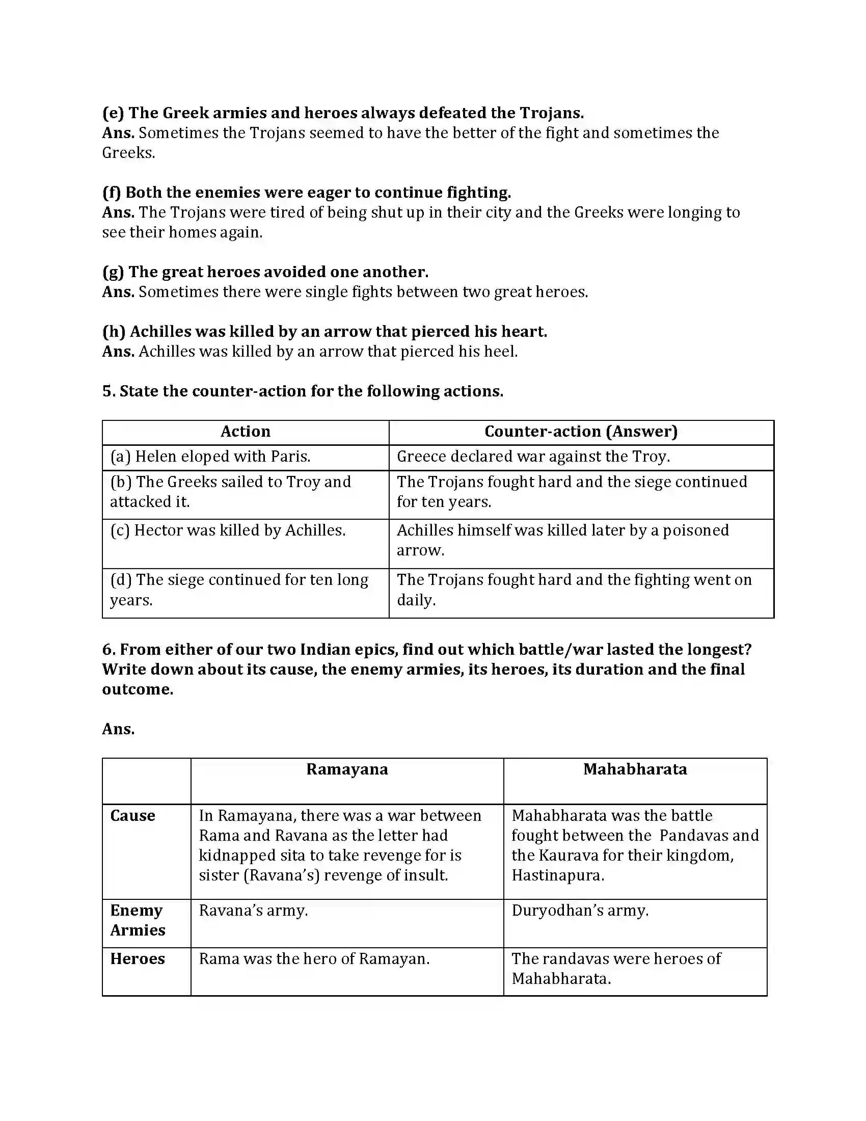 Maharashtra Board Class 9th English Kumar Bharati 2.4 The Fall of Troy Revision Note 4