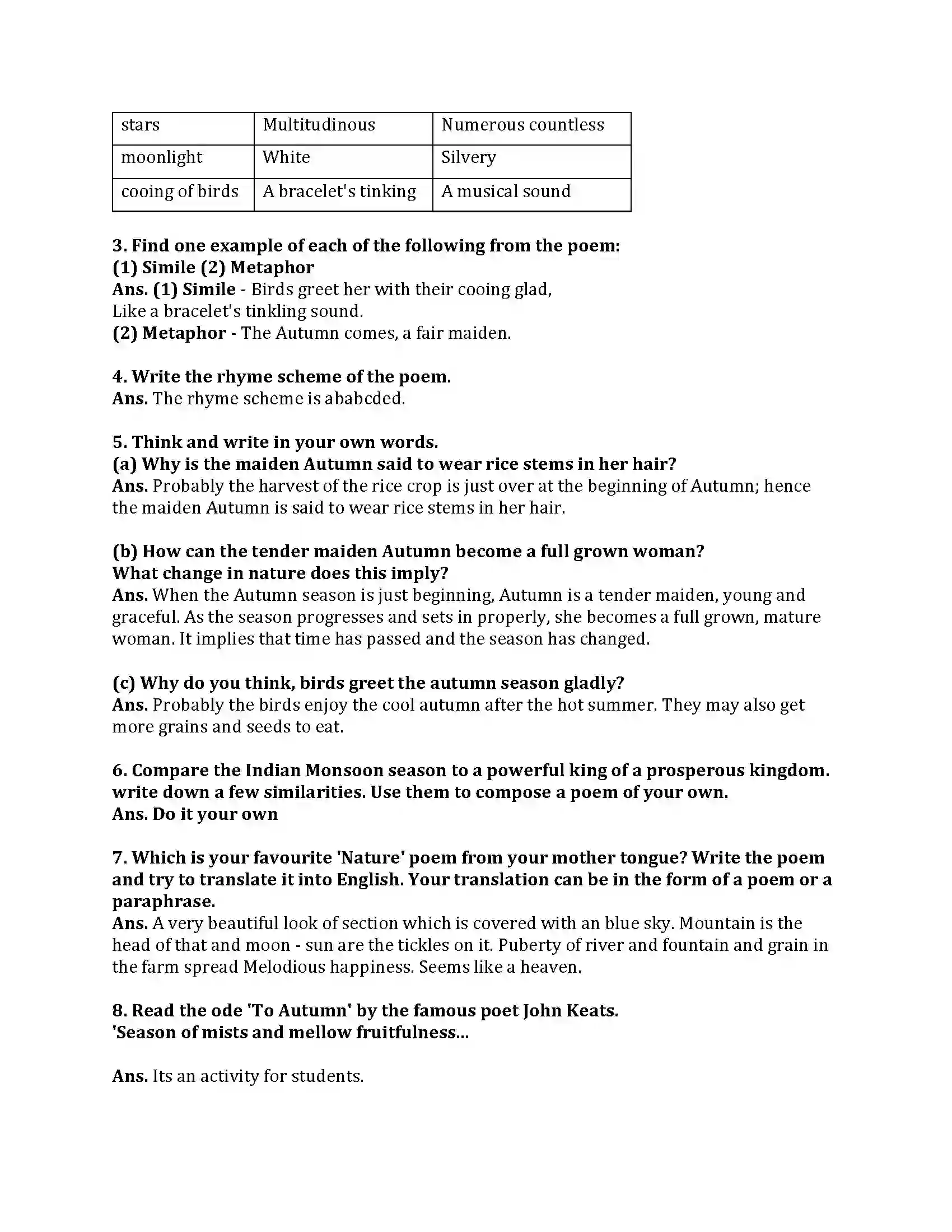 Maharashtra Board Class 9th English Kumar Bharati 2.5 Autumn Revision Note 3