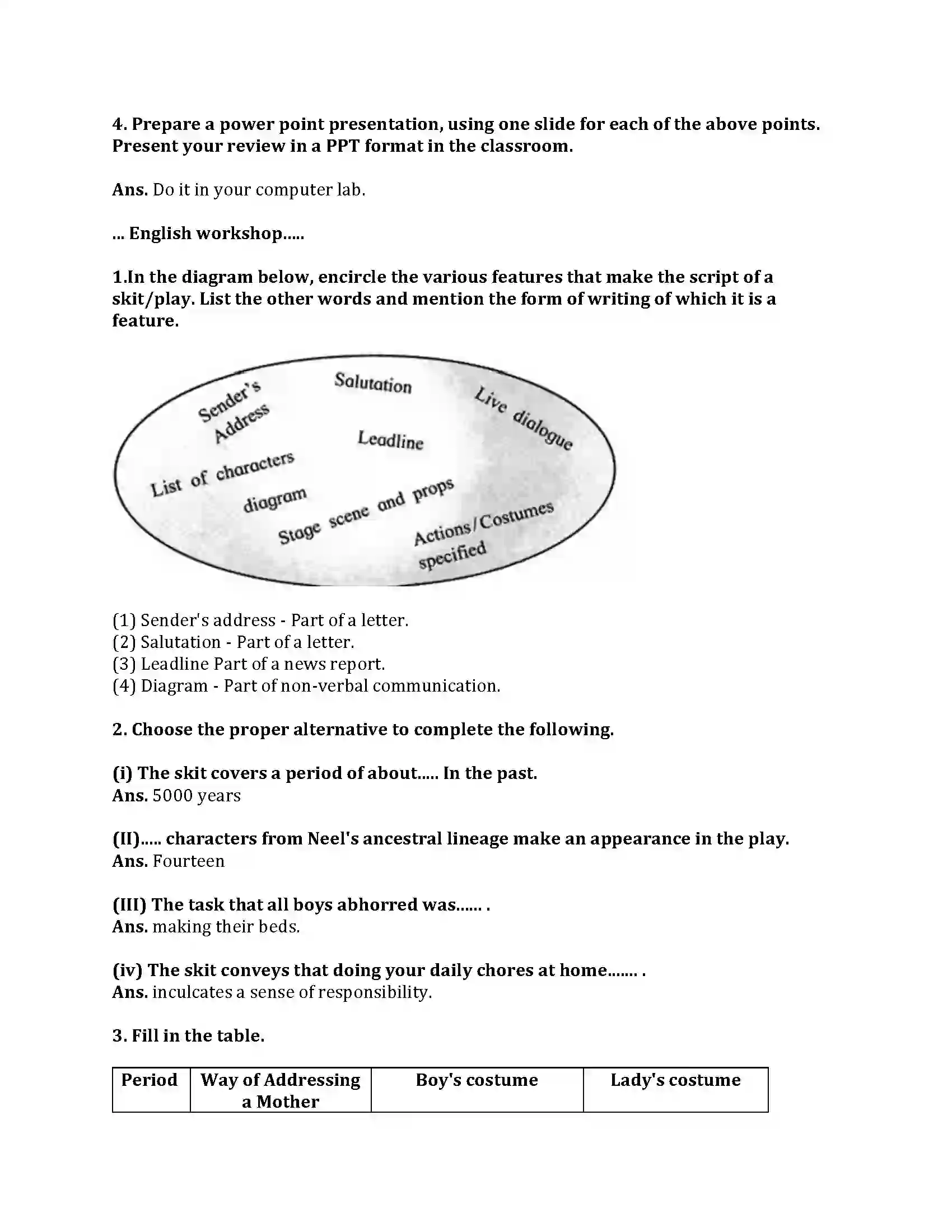Maharashtra Board Class 9th English Kumar Bharati 2.6 The Past and Present Revision Note 3