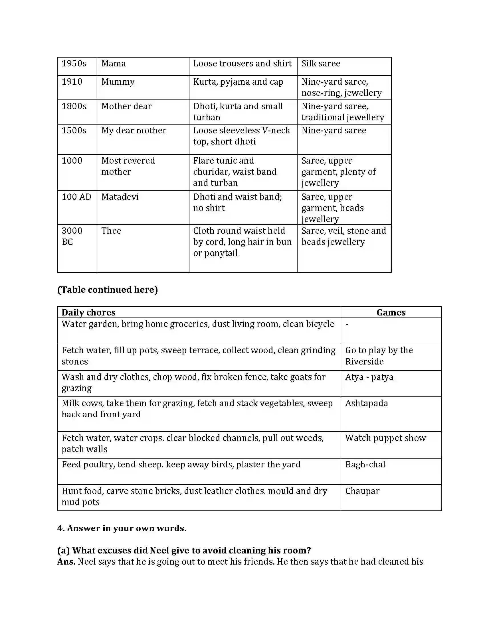 Maharashtra Board Class 9th English Kumar Bharati 2.6 The Past and Present Revision Note 4