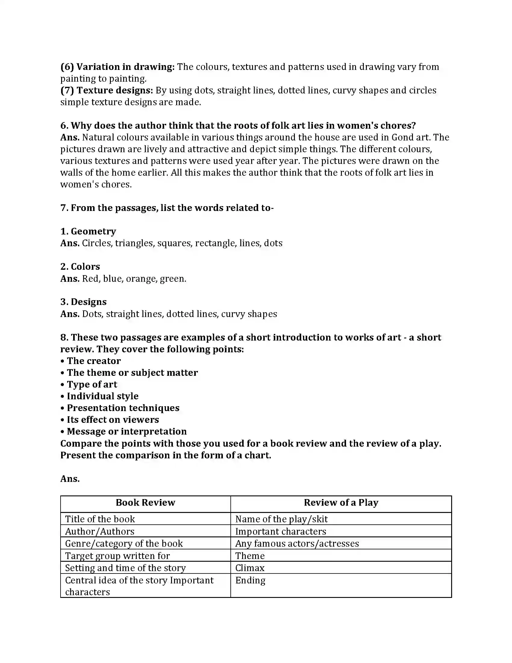 Maharashtra Board Class 9th English Kumar Bharati 3.2 Reading Works of Art Revision Note 4