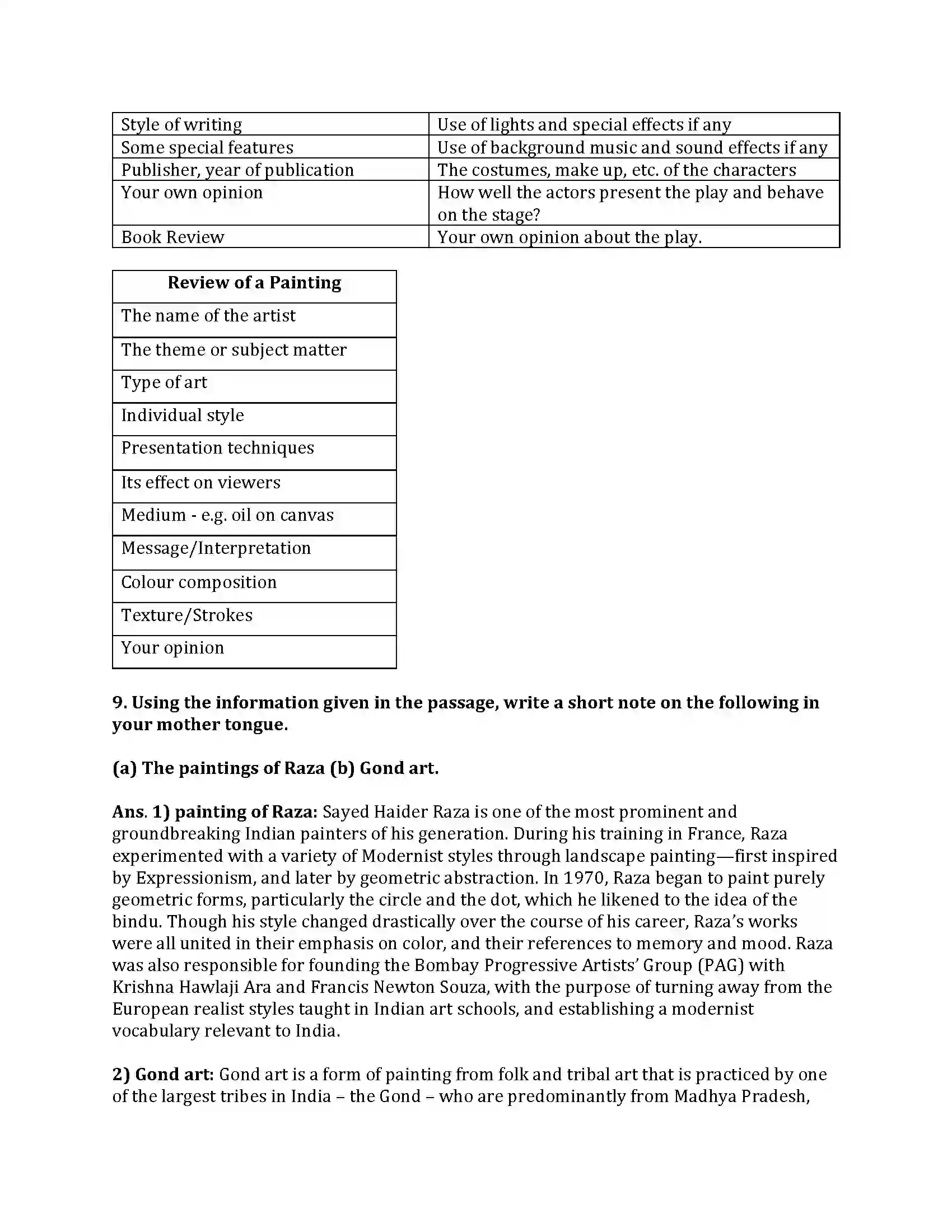 Maharashtra Board Class 9th English Kumar Bharati 3.2 Reading Works of Art Revision Note 5