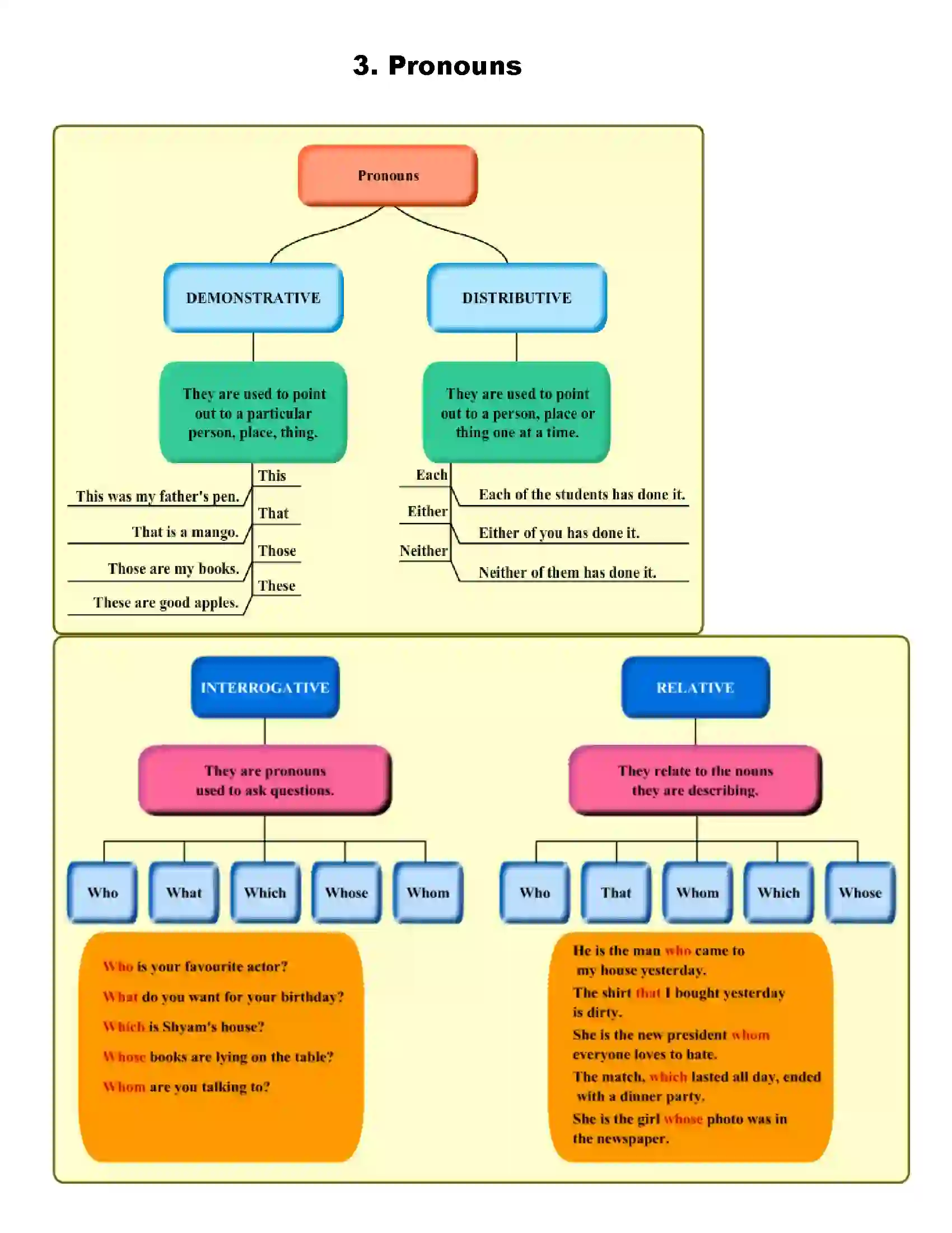 Maharashtra Board Class 9th English Pronouns Revision Note 1