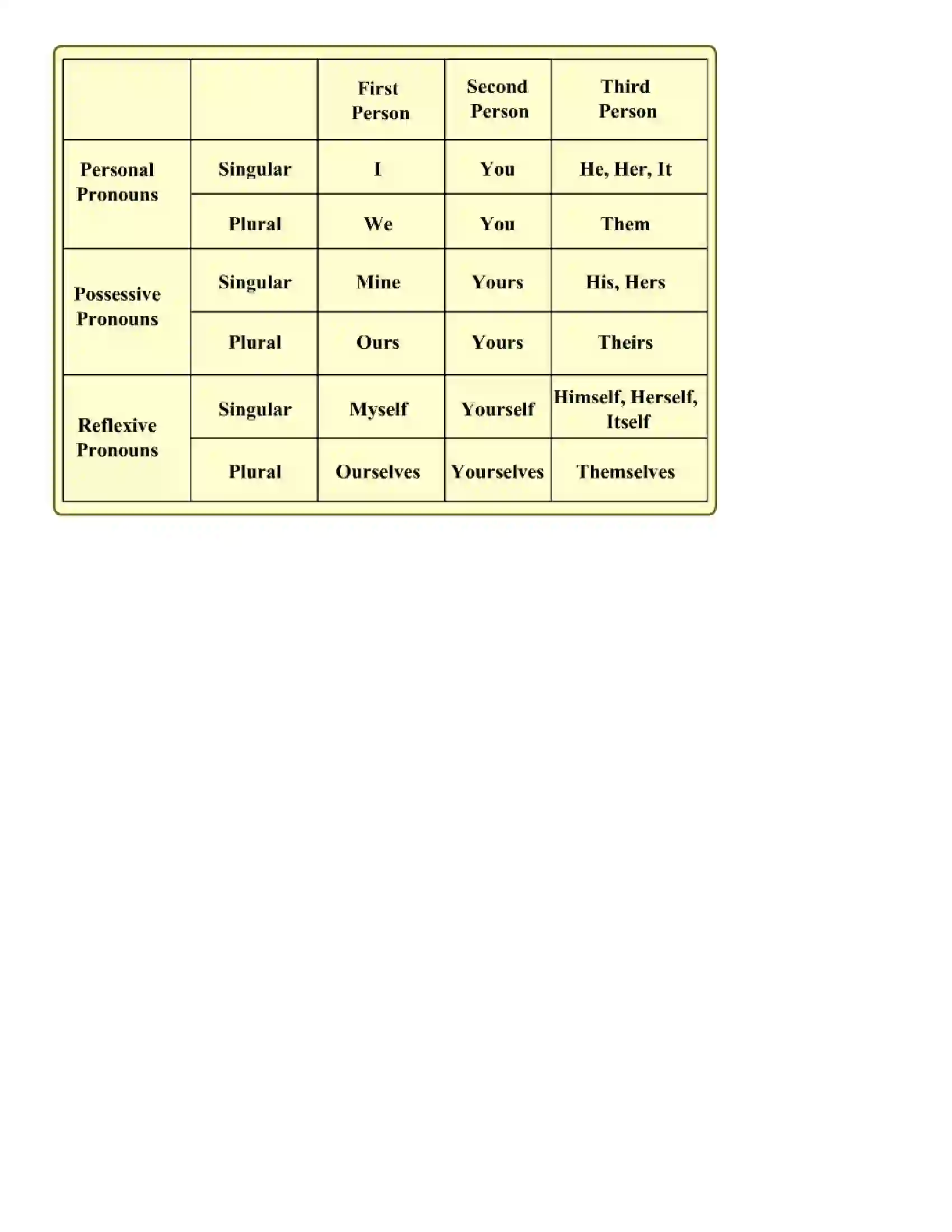 Maharashtra Board Class 9th English Pronouns Revision Note 3