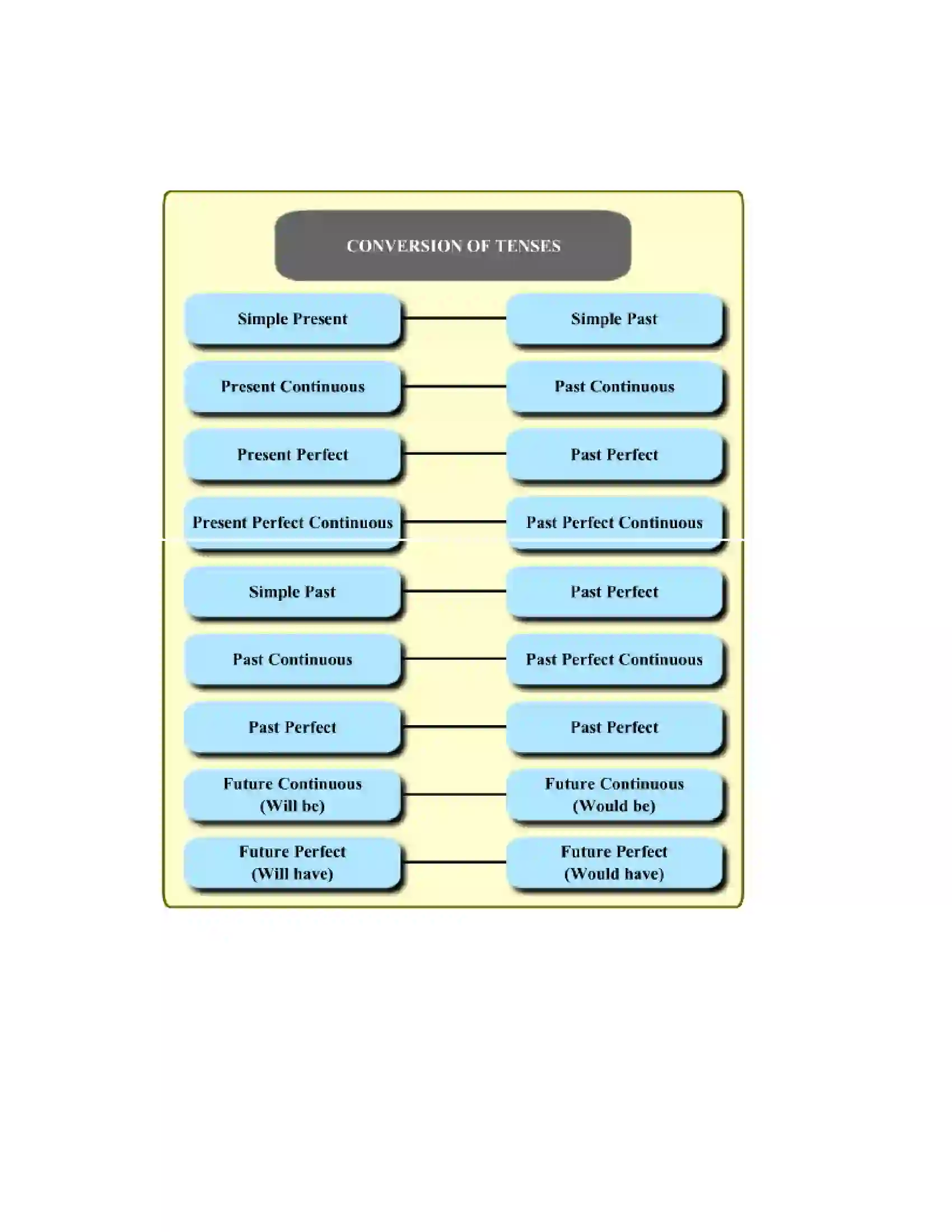 Maharashtra Board Class 9th English Reported Speech Revision Note 2