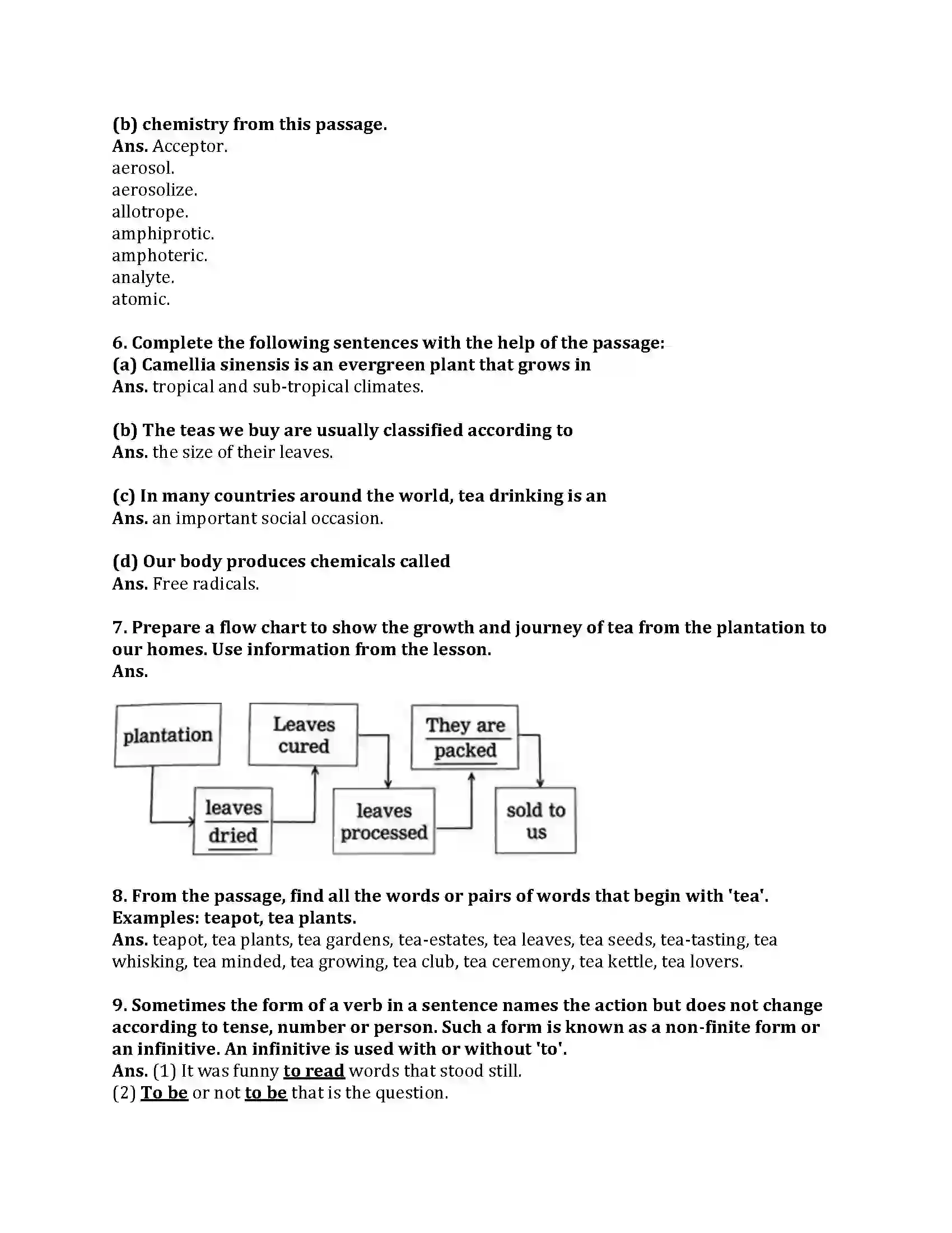 Maharashtra Board Class 9th My English Course Book 1.4 The Story of Tea Revision Note 4