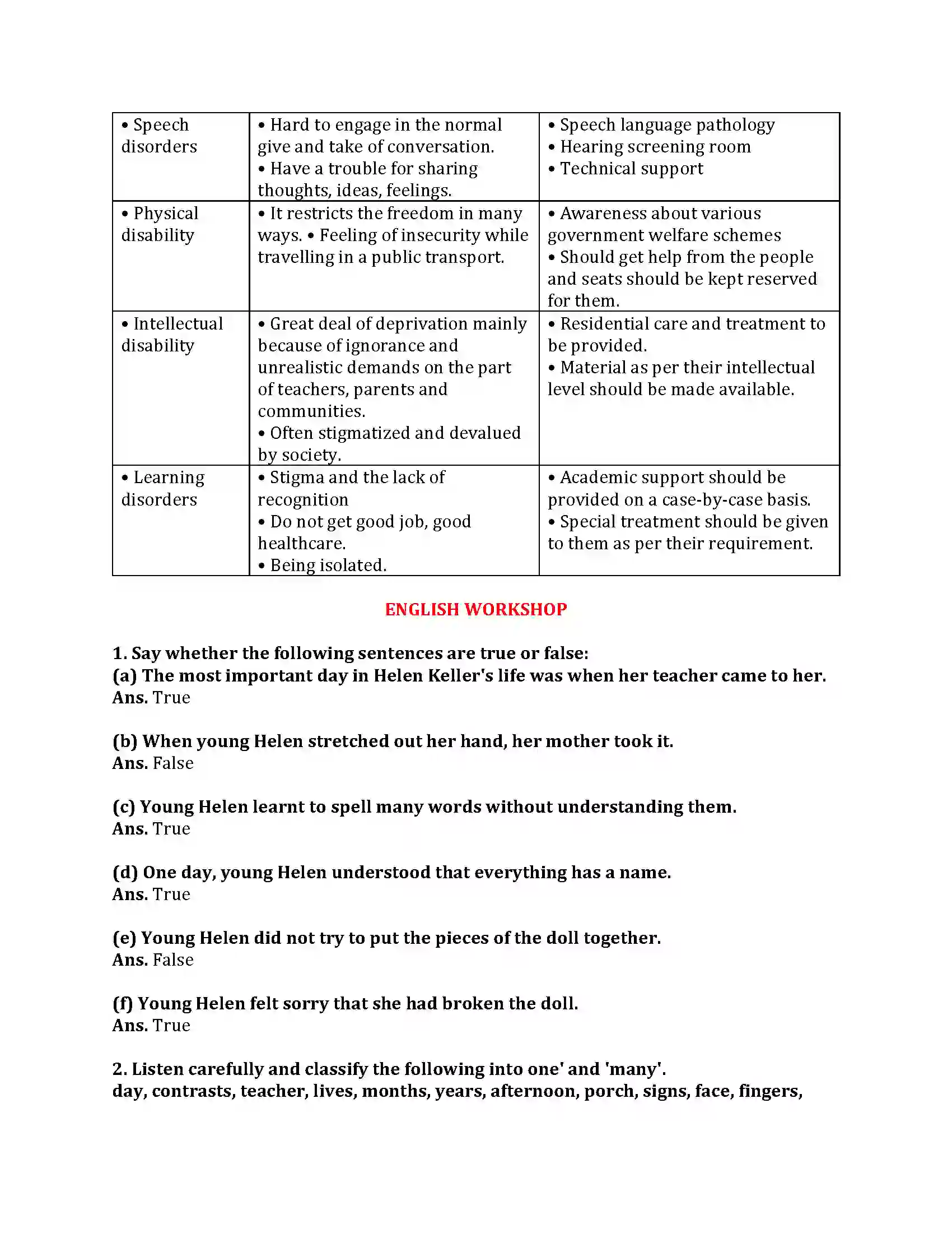 Maharashtra Board Class 9th My English Course Book 2.2 Helen Keller and Anne Sullivan Revision Note 2