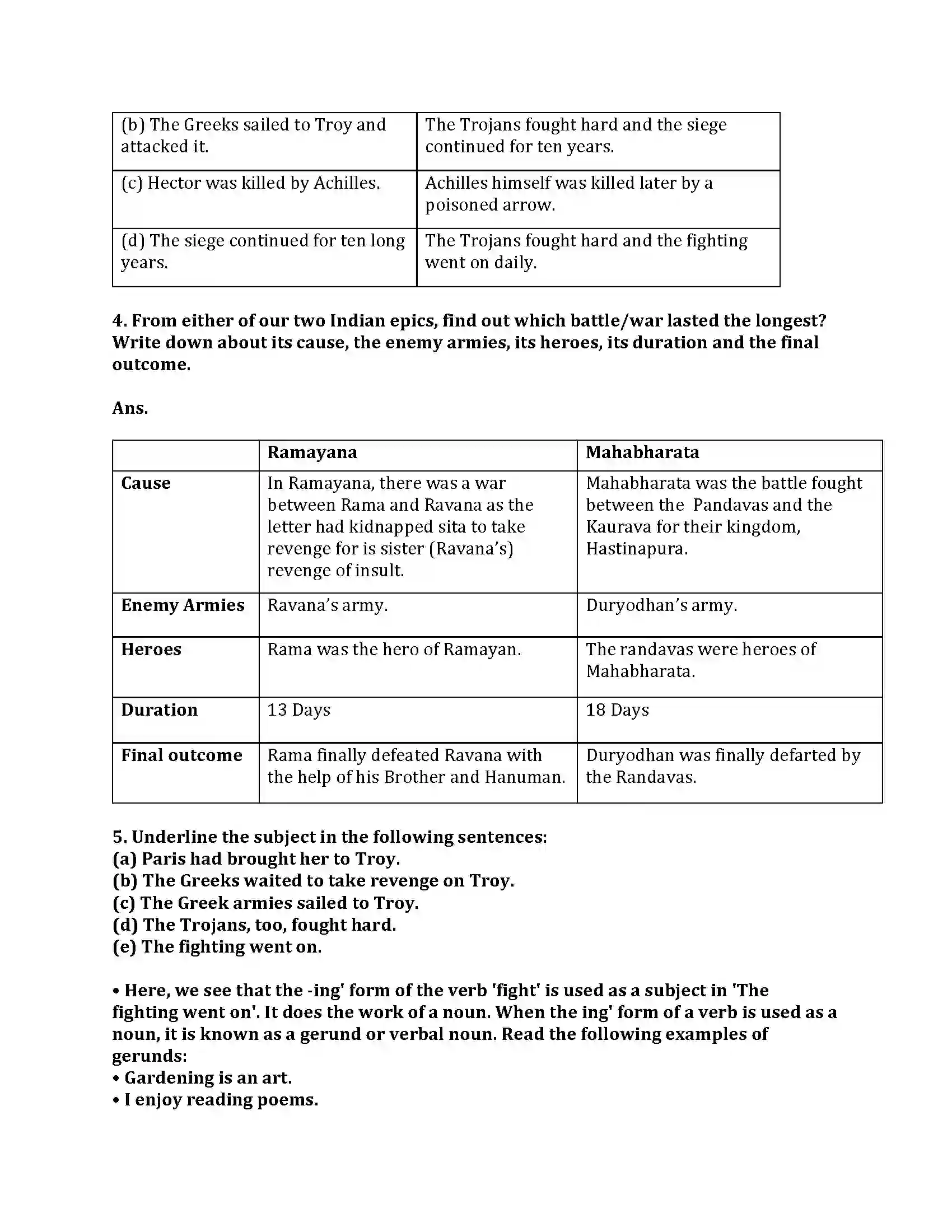 Maharashtra Board Class 9th My English Course Book 3.2 The Fall of Troy Revision Note 3