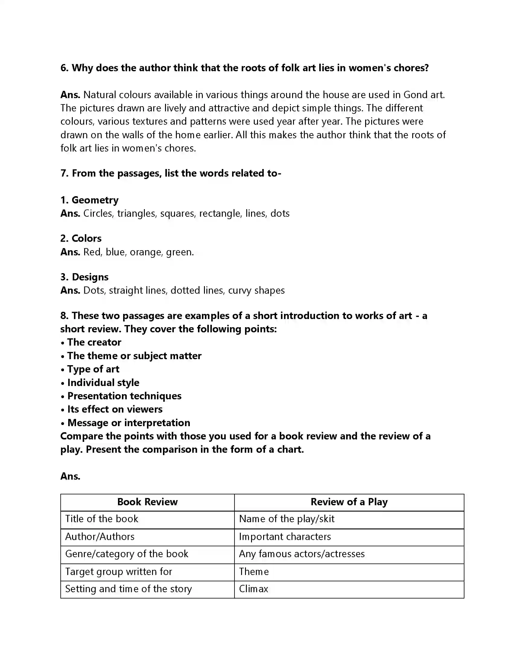 Maharashtra Board Class 9th My English Course Book 4.2 Reading Work of Art Revision Note 4