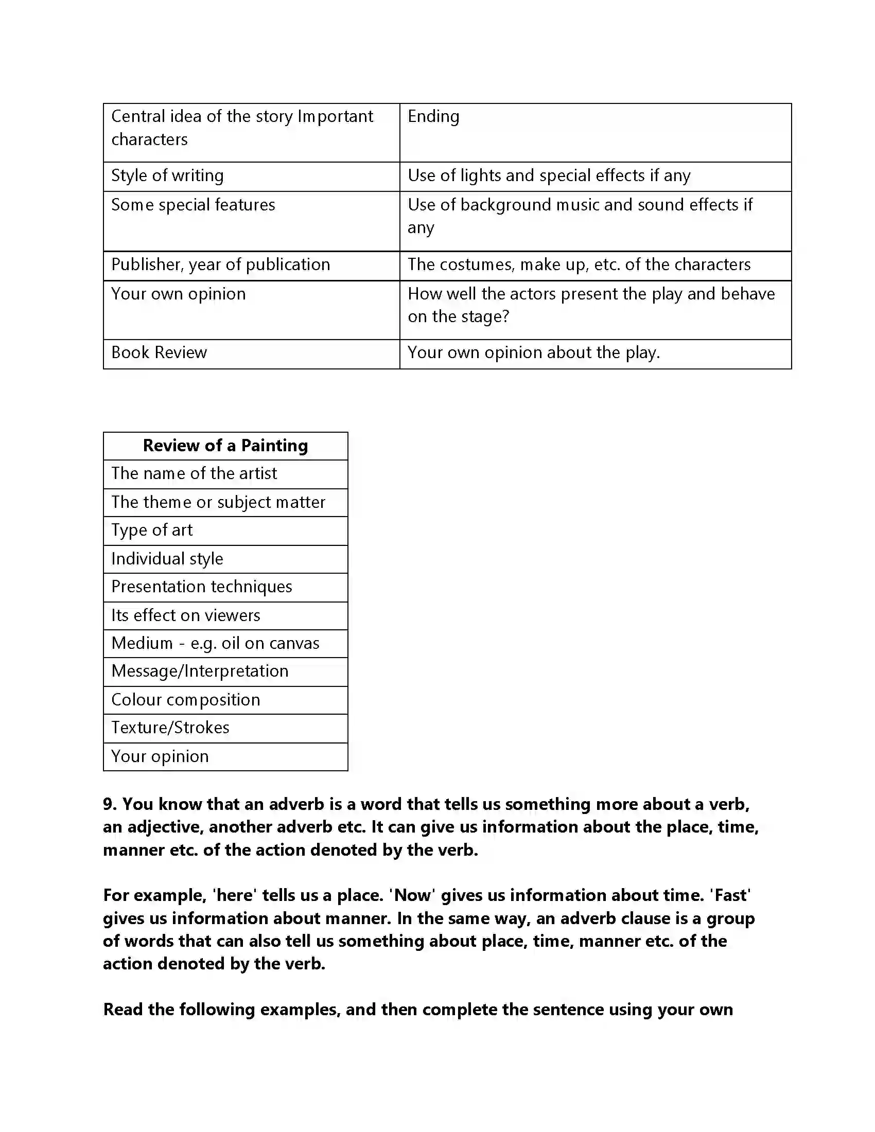 Maharashtra Board Class 9th My English Course Book 4.2 Reading Work of Art Revision Note 5