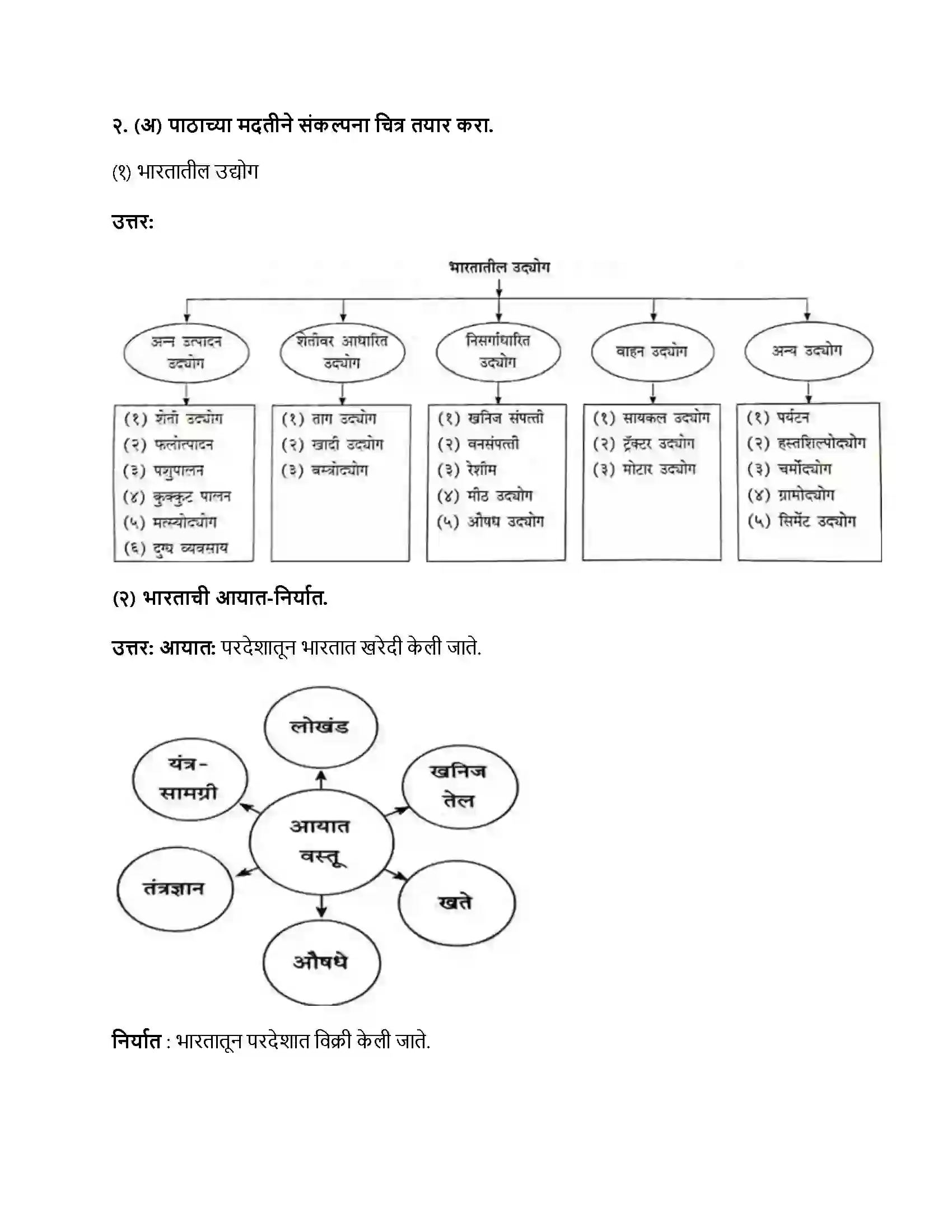Maharashtra Board Class 9th इतिहास उद्योग व व्यापार Revision Note 2