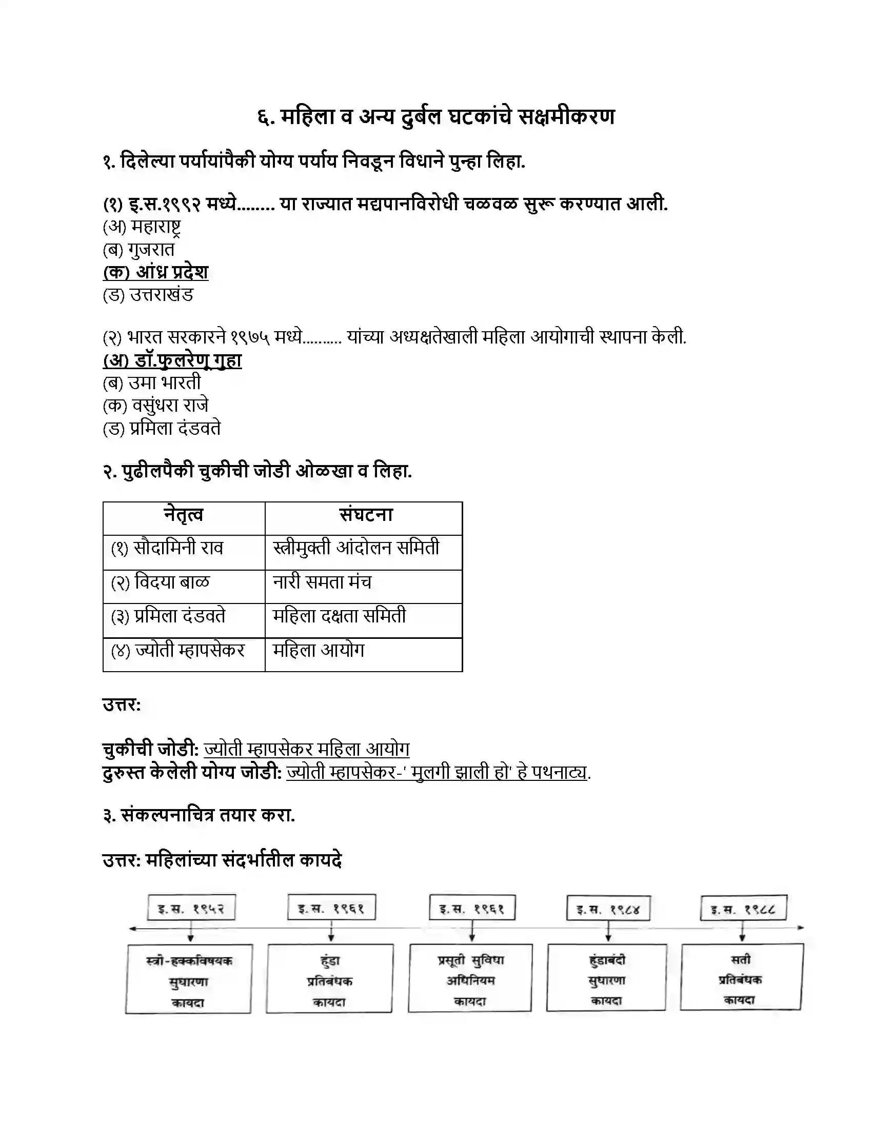Maharashtra Board Class 9th इतिहास महिला व अन्य दुर्बल घटकांचे सक्षमीकरण Revision Note 1