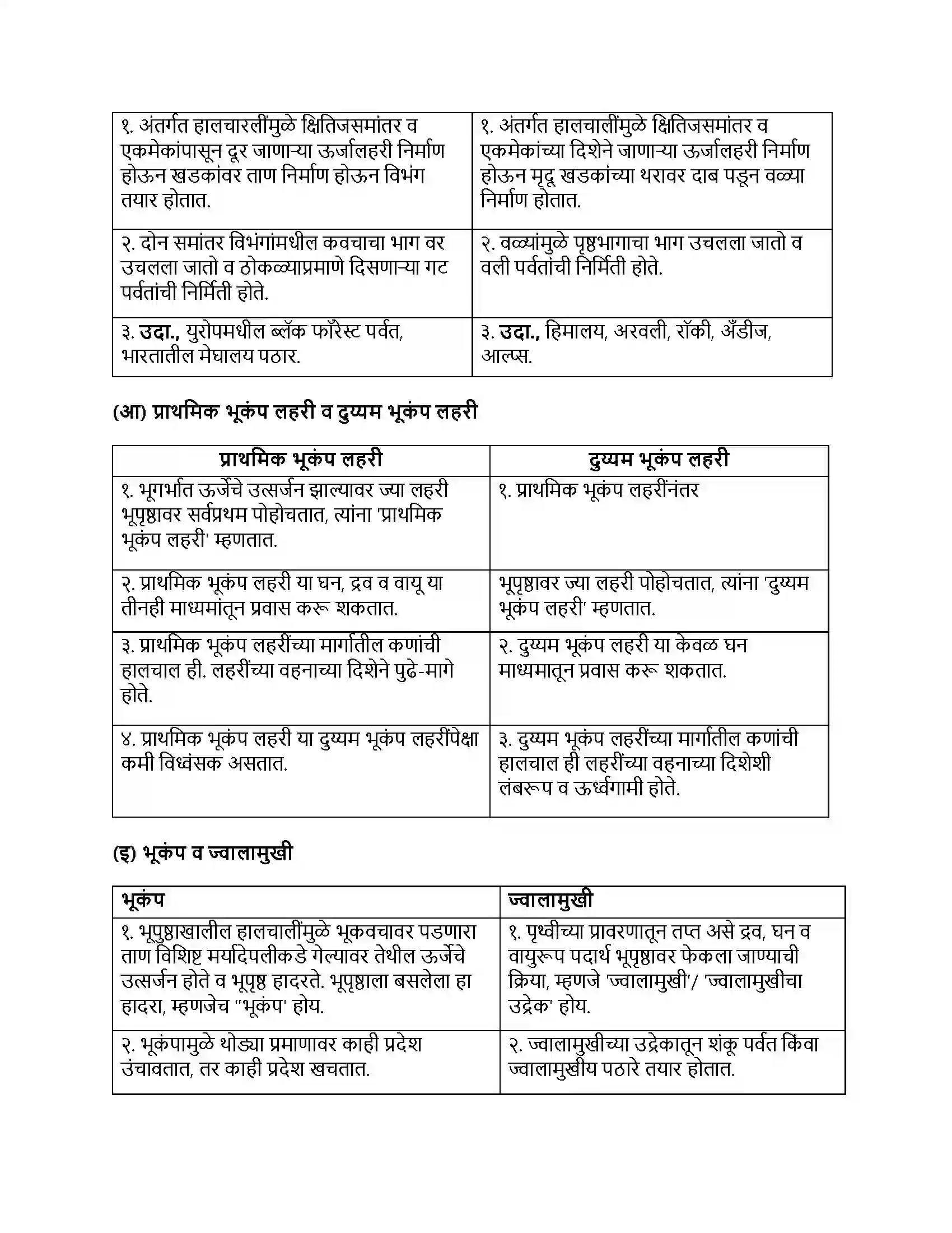 Maharashtra Board Class 9th भूगोल अंतर्गत हालचाली Revision Note 4