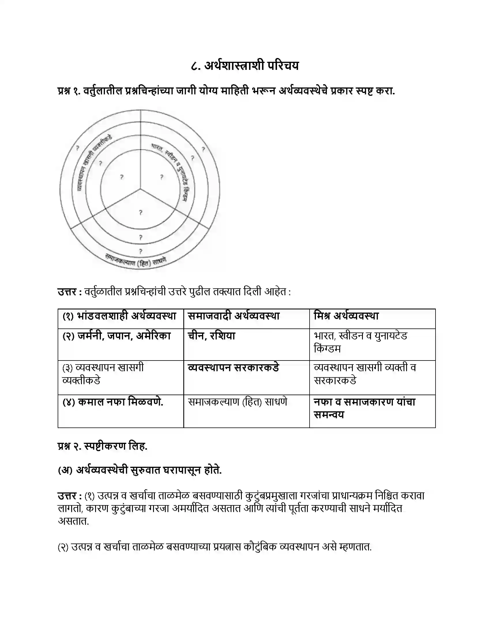 Maharashtra Board Class 9th भूगोल अर्थशास्त्राशी परिचय Revision Note 1