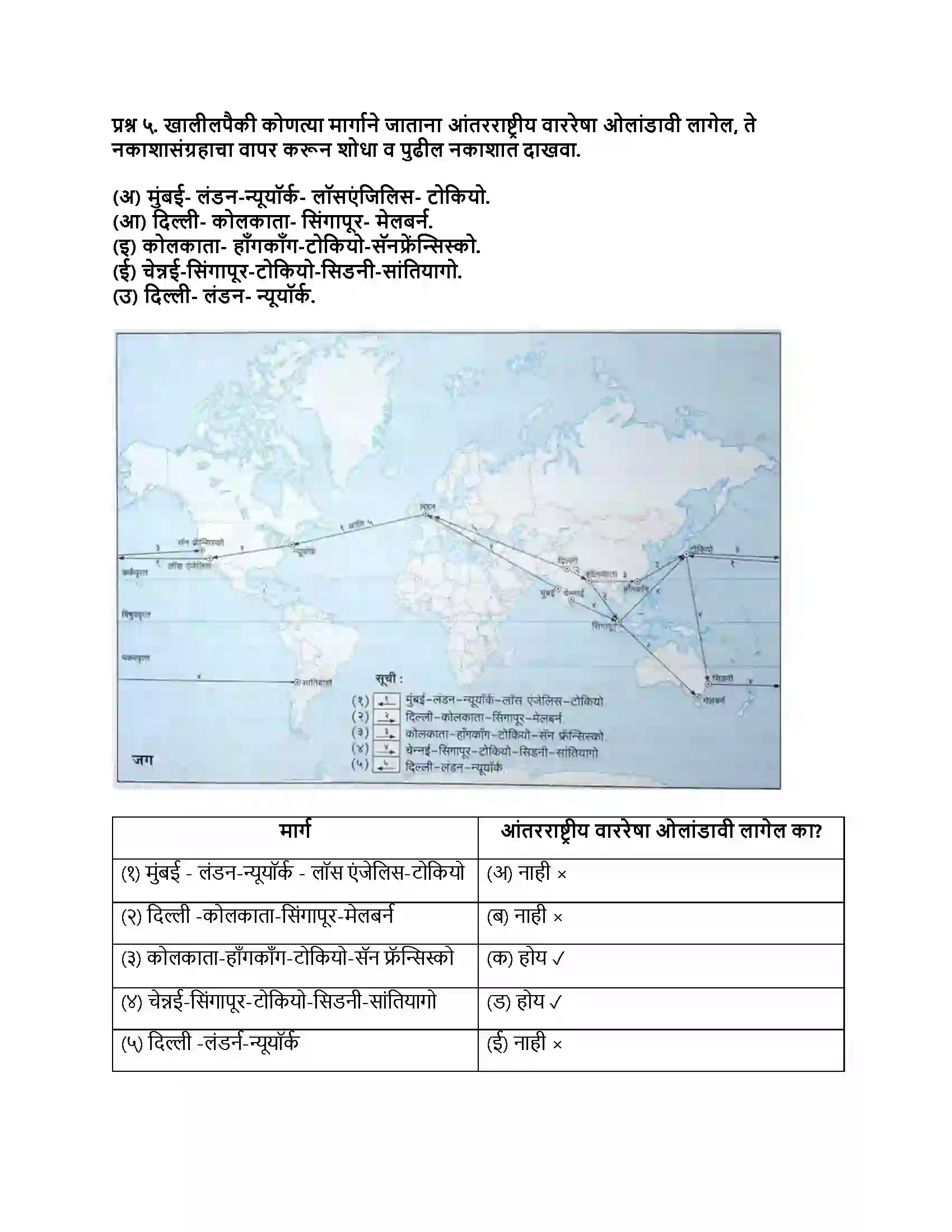 Maharashtra Board Class 9th भूगोल आंतरराष्ट्रीय वाररेषा Revision Note 4