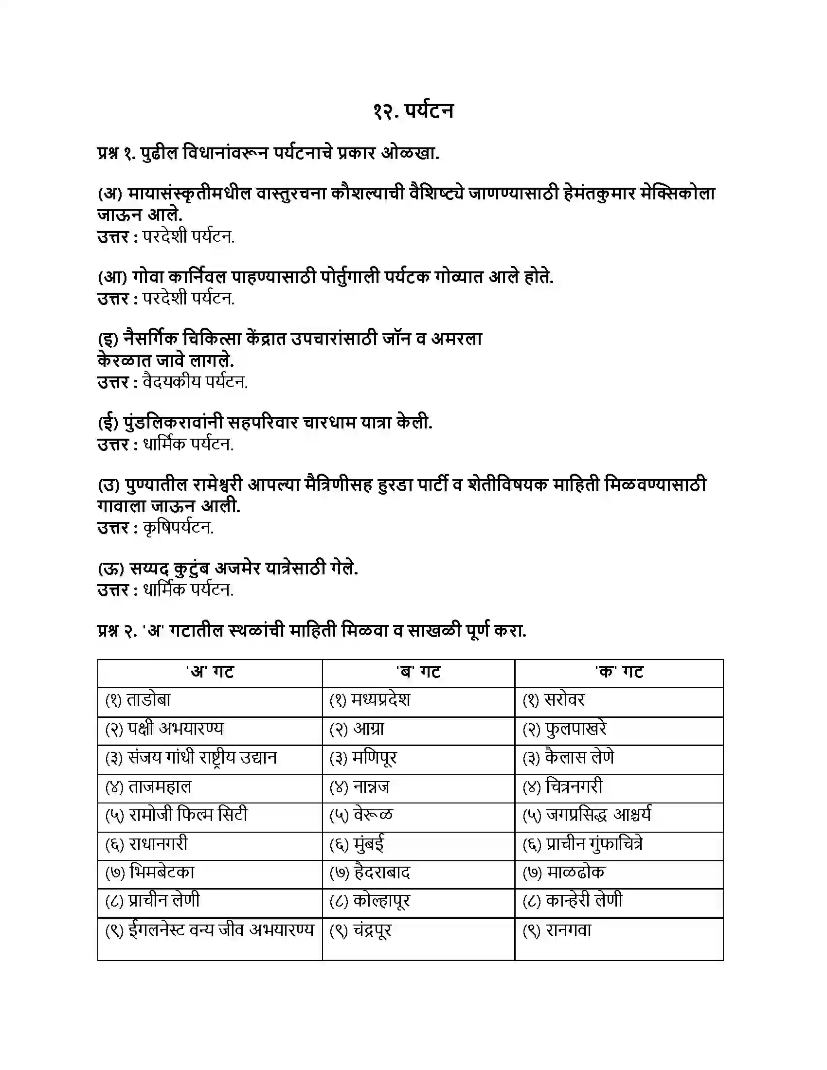 Maharashtra Board Class 9th भूगोल पर्यटन Revision Note 1