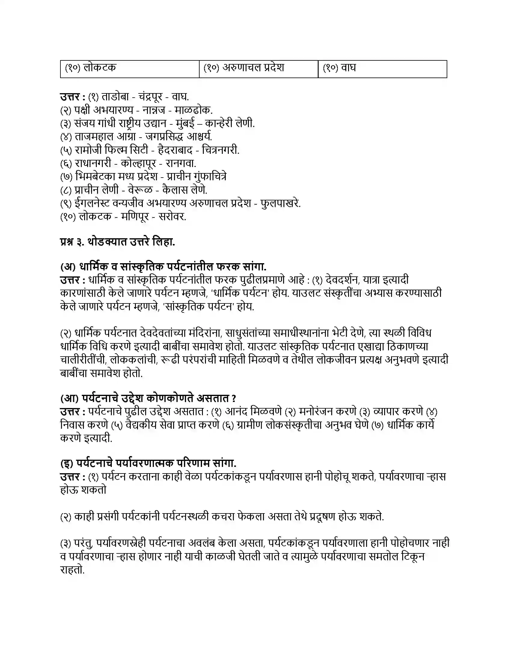 Maharashtra Board Class 9th भूगोल पर्यटन Revision Note 2