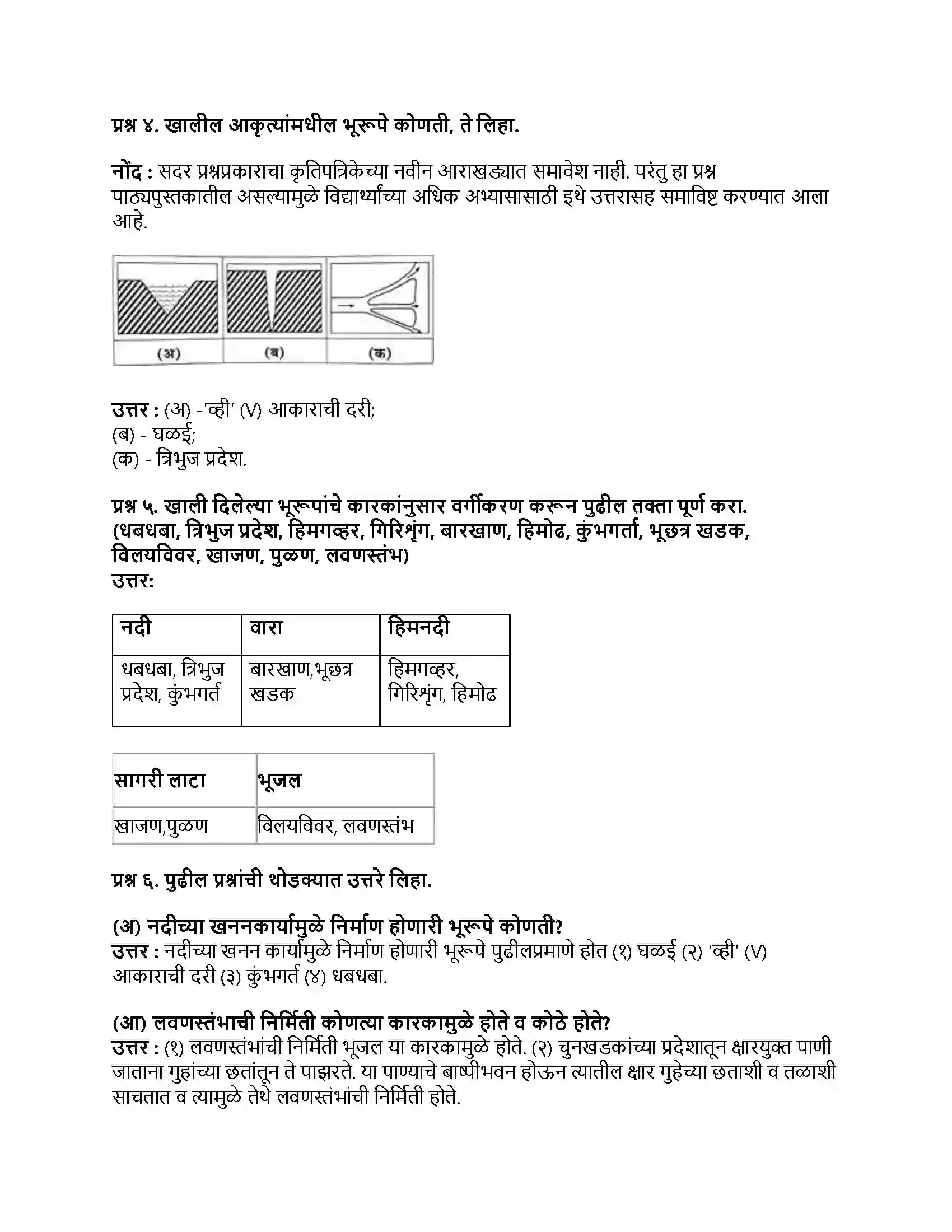 Maharashtra Board Class 9th भूगोल बाह्यप्रक्रिया भाग-२ Revision Note 2