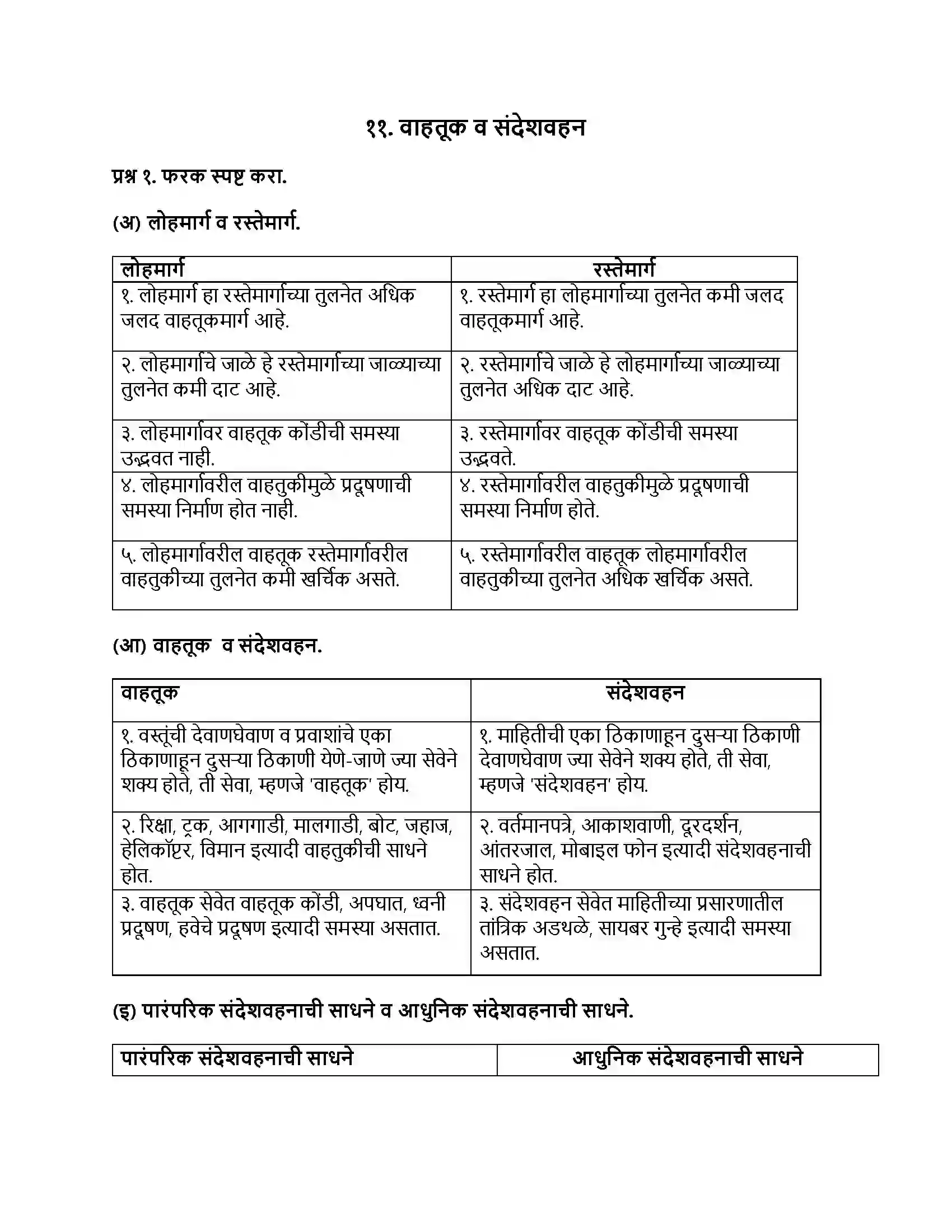 Maharashtra Board Class 9th भूगोल वाहतूक व संदेशवहन Revision Note 1