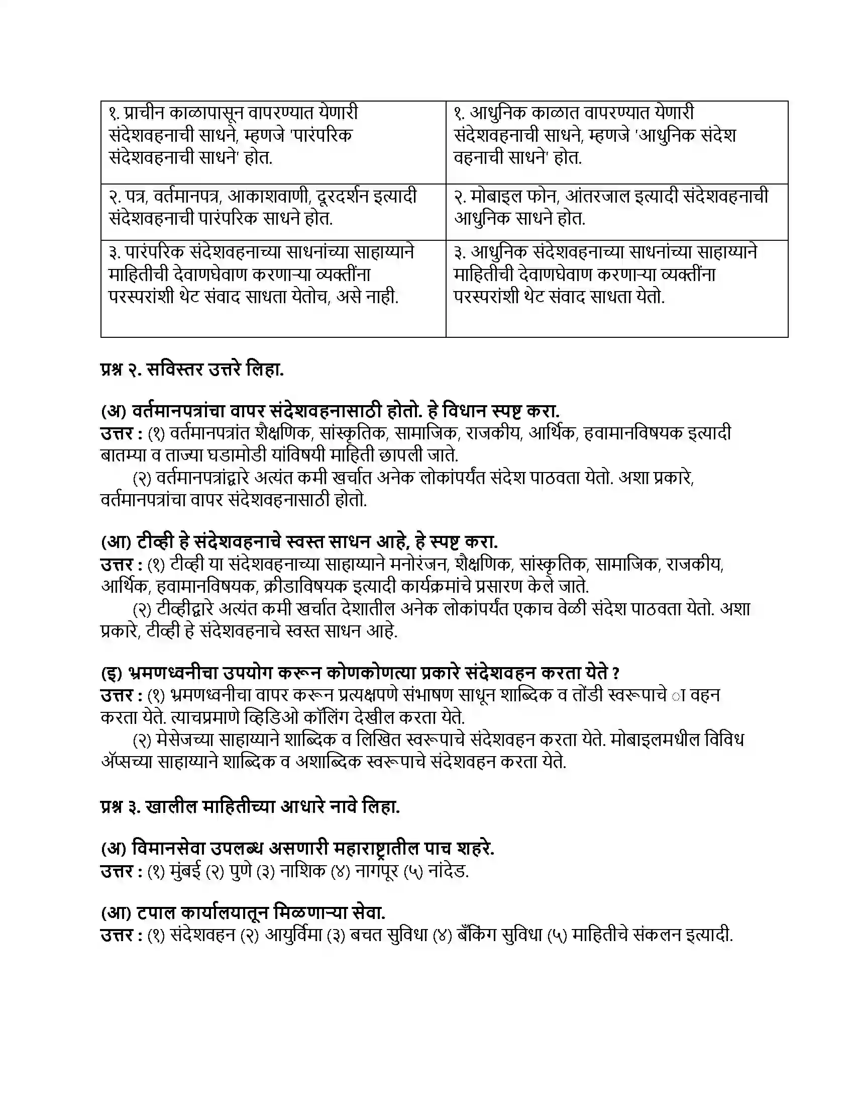 Maharashtra Board Class 9th भूगोल वाहतूक व संदेशवहन Revision Note 2