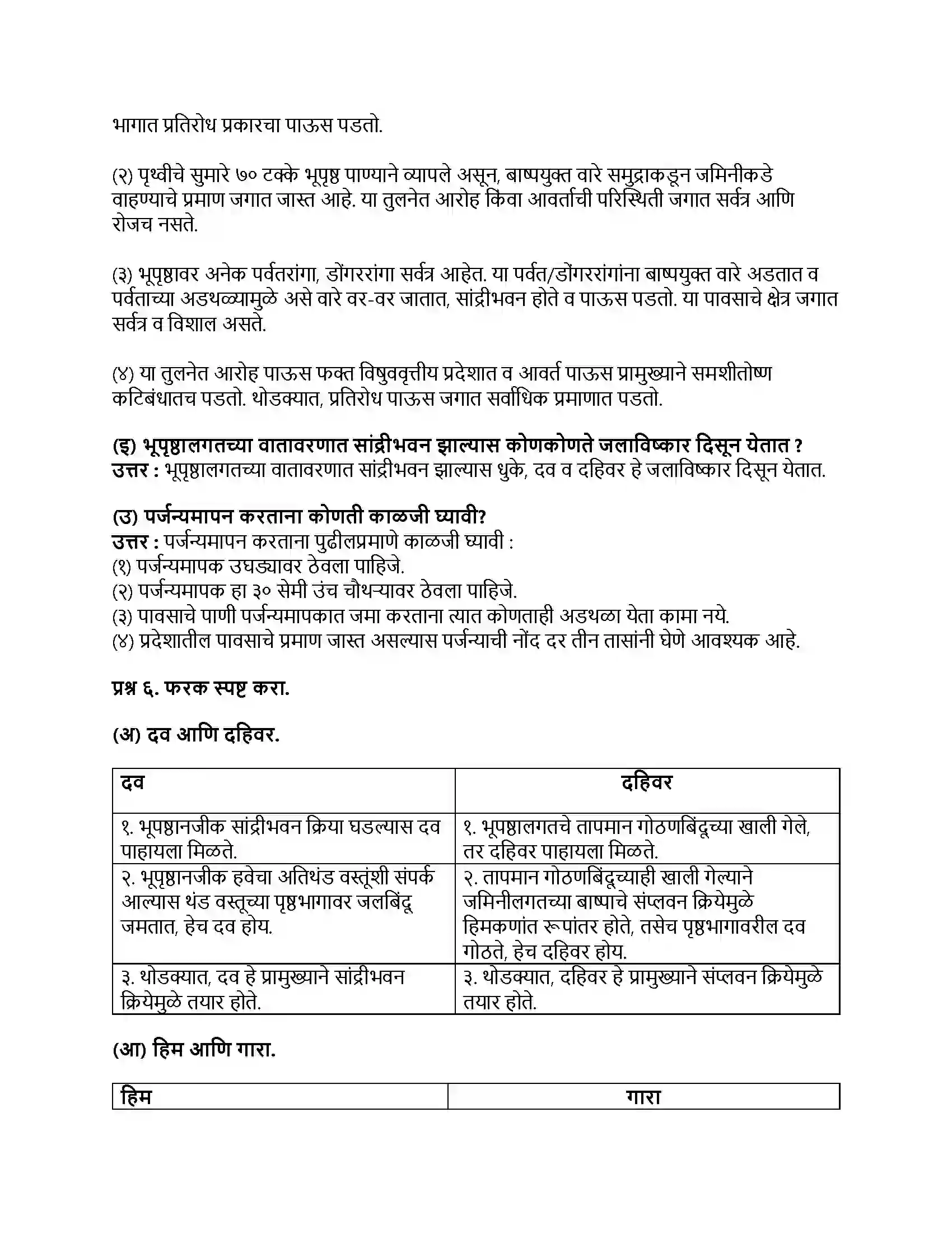 Maharashtra Board Class 9th भूगोल वृष्टी Revision Note 4