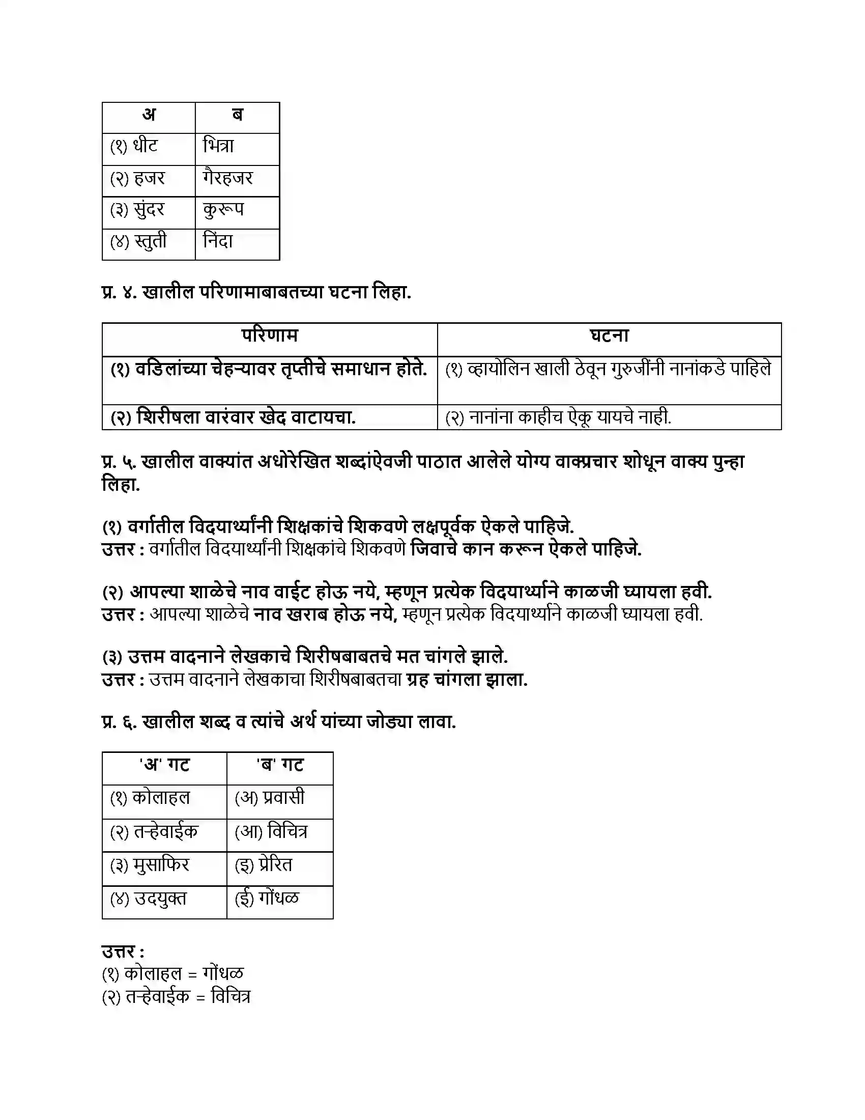 Maharashtra Board Class 9th मराठी अक्षरभारती भाग - I बेटा, मी ऐकतो आहे! Revision Note 2