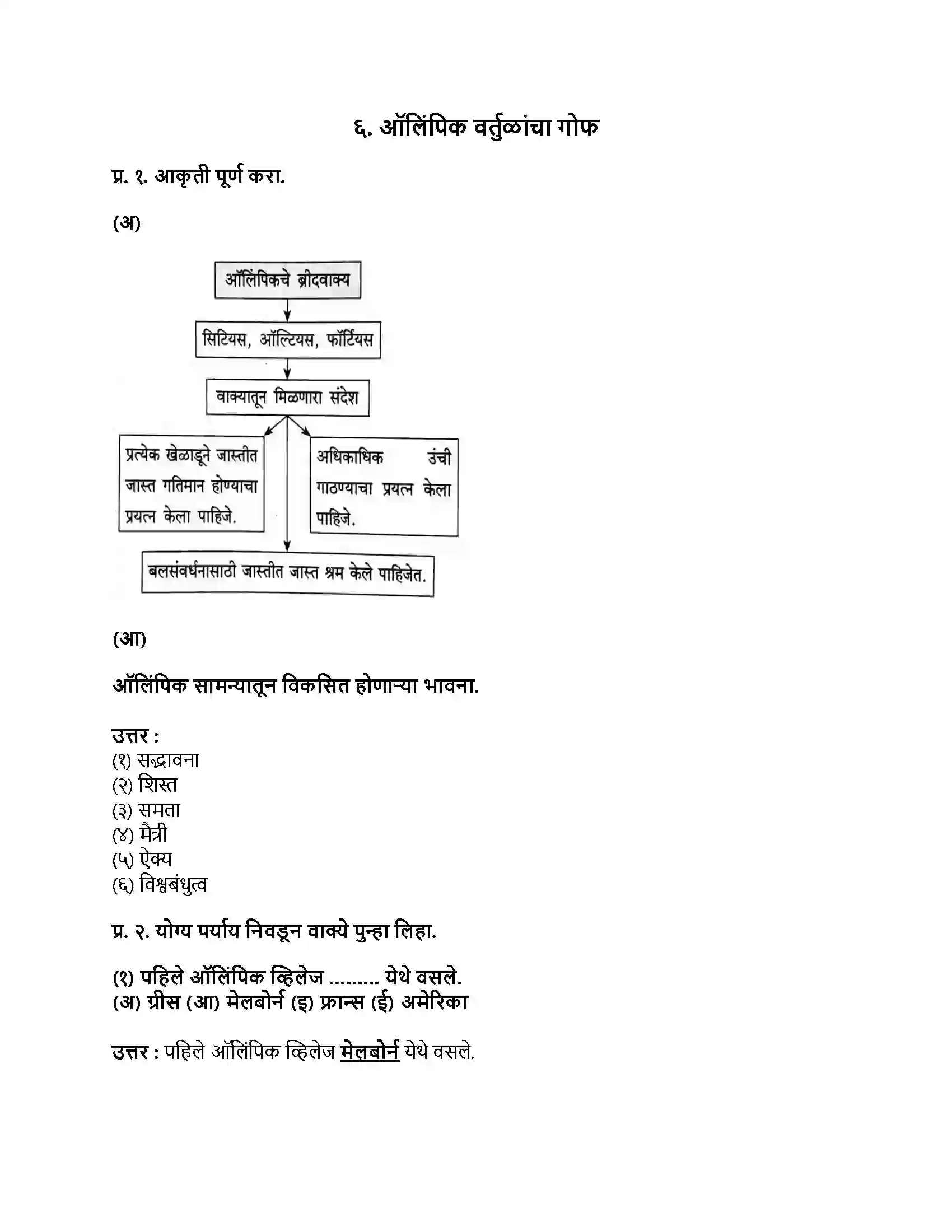 Maharashtra Board Class 9th मराठी अक्षरभारती भाग - II ऑलिंपिक वर्तुळांचा गोफ Revision Note 1