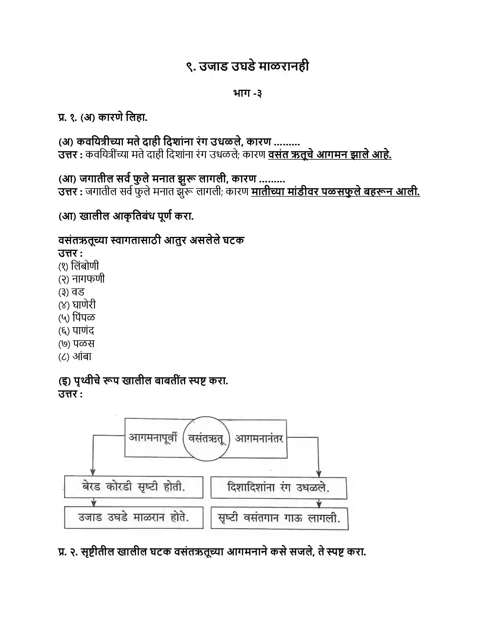 Maharashtra Board Class 9th मराठी अक्षरभारती भाग - III उजाड उघडे माळरानही Revision Note 1