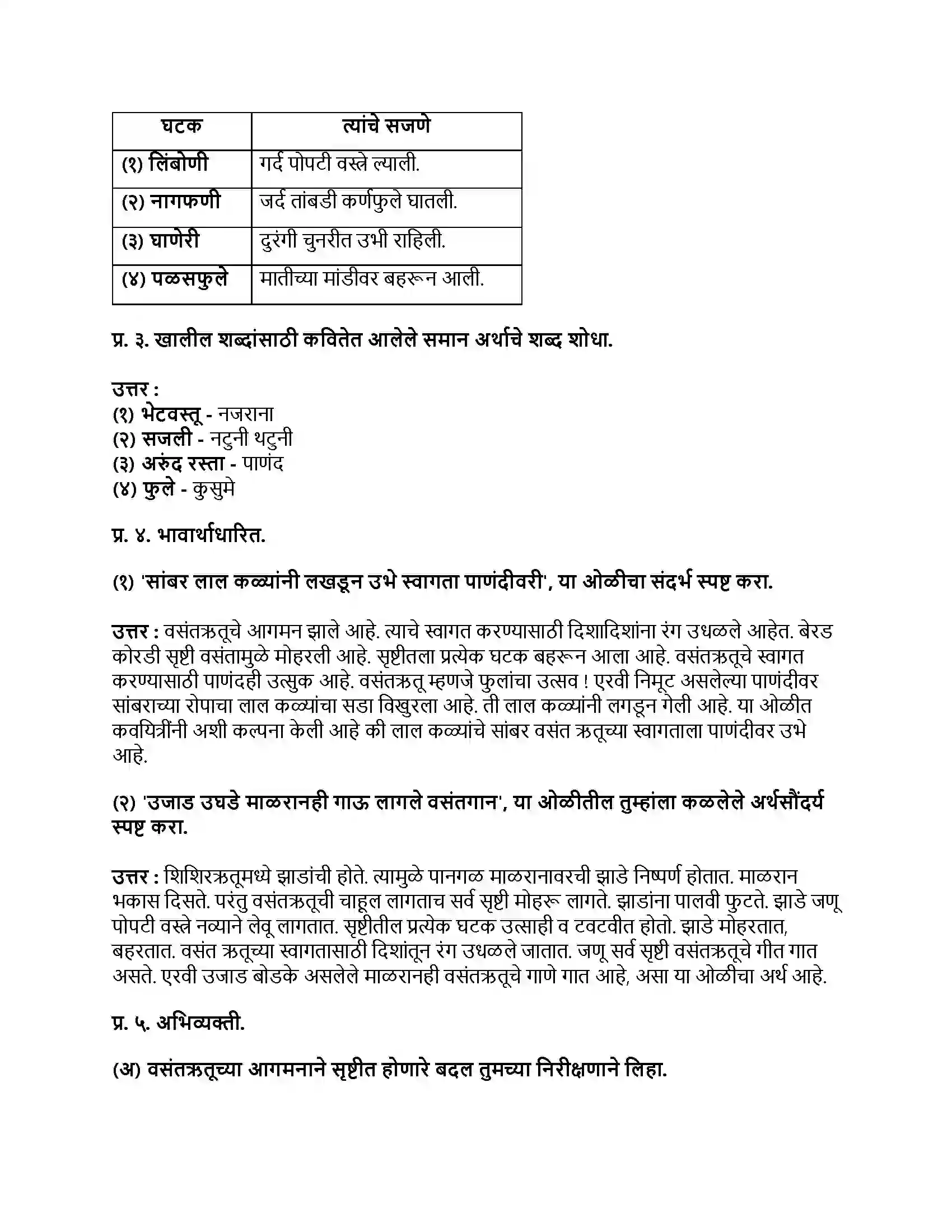 Maharashtra Board Class 9th मराठी अक्षरभारती भाग - III उजाड उघडे माळरानही Revision Note 2