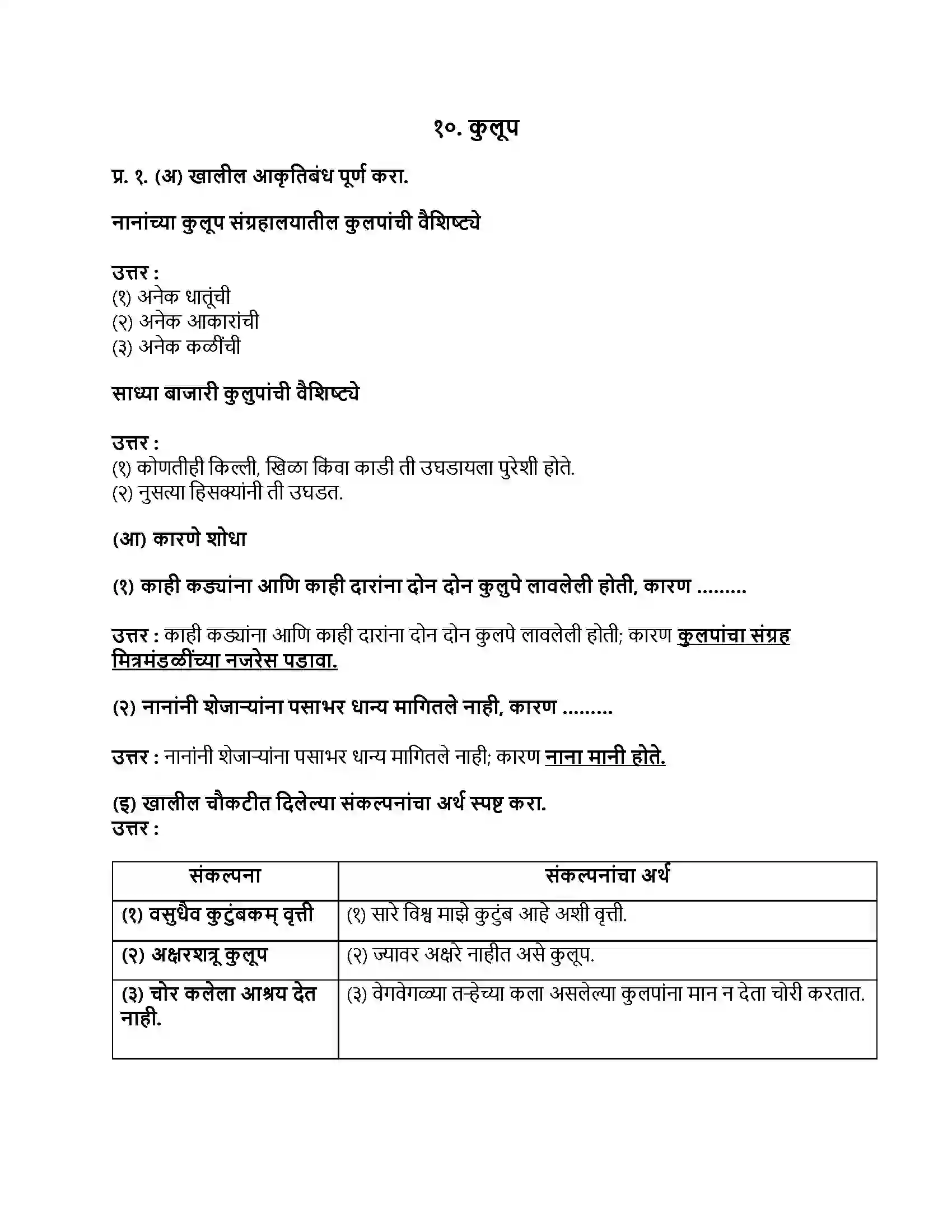 Maharashtra Board Class 9th मराठी अक्षरभारती भाग - III कुलूप Revision Note 1