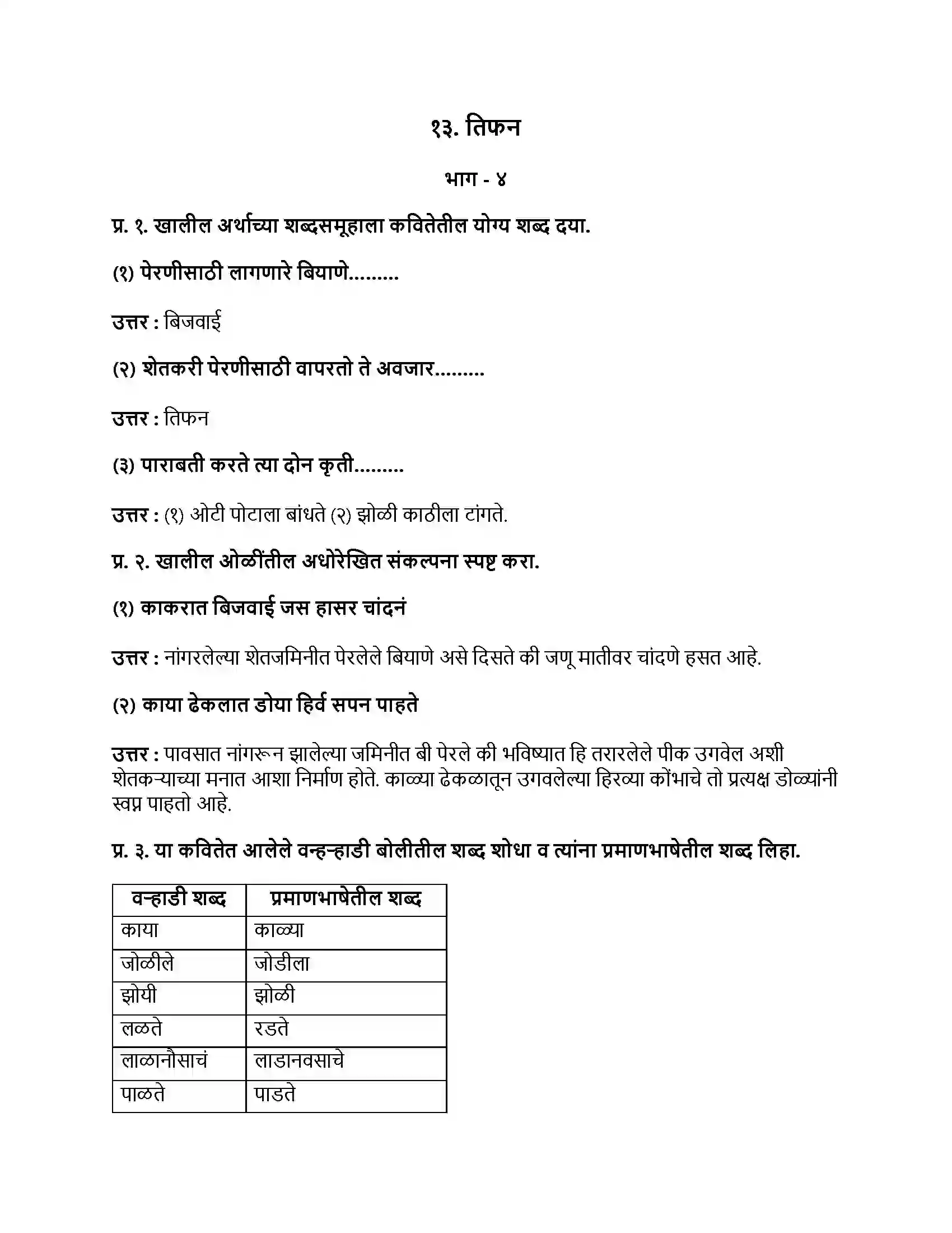 Maharashtra Board Class 9th मराठी अक्षरभारती भाग - IV तिफन Revision Note 1