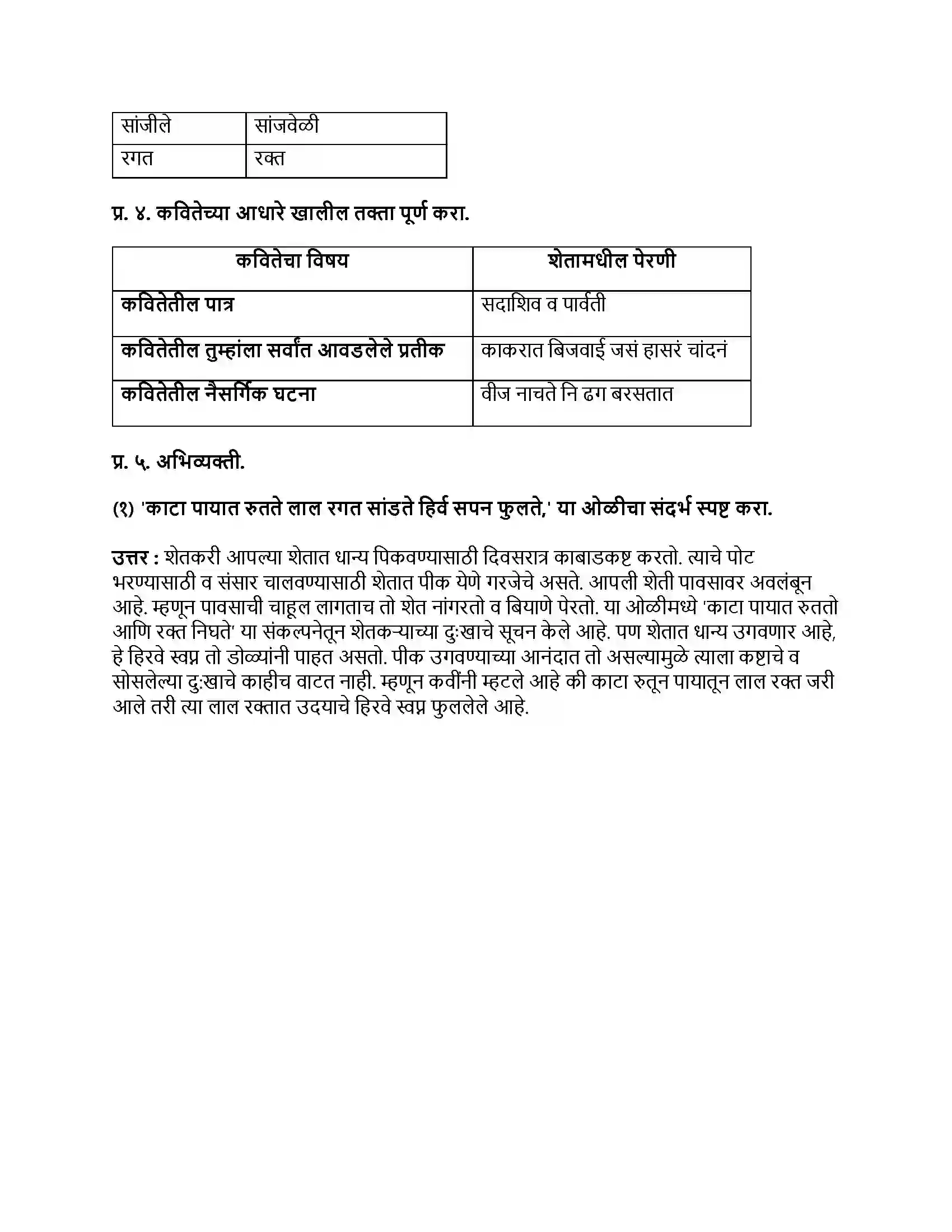 Maharashtra Board Class 9th मराठी अक्षरभारती भाग - IV तिफन Revision Note 2