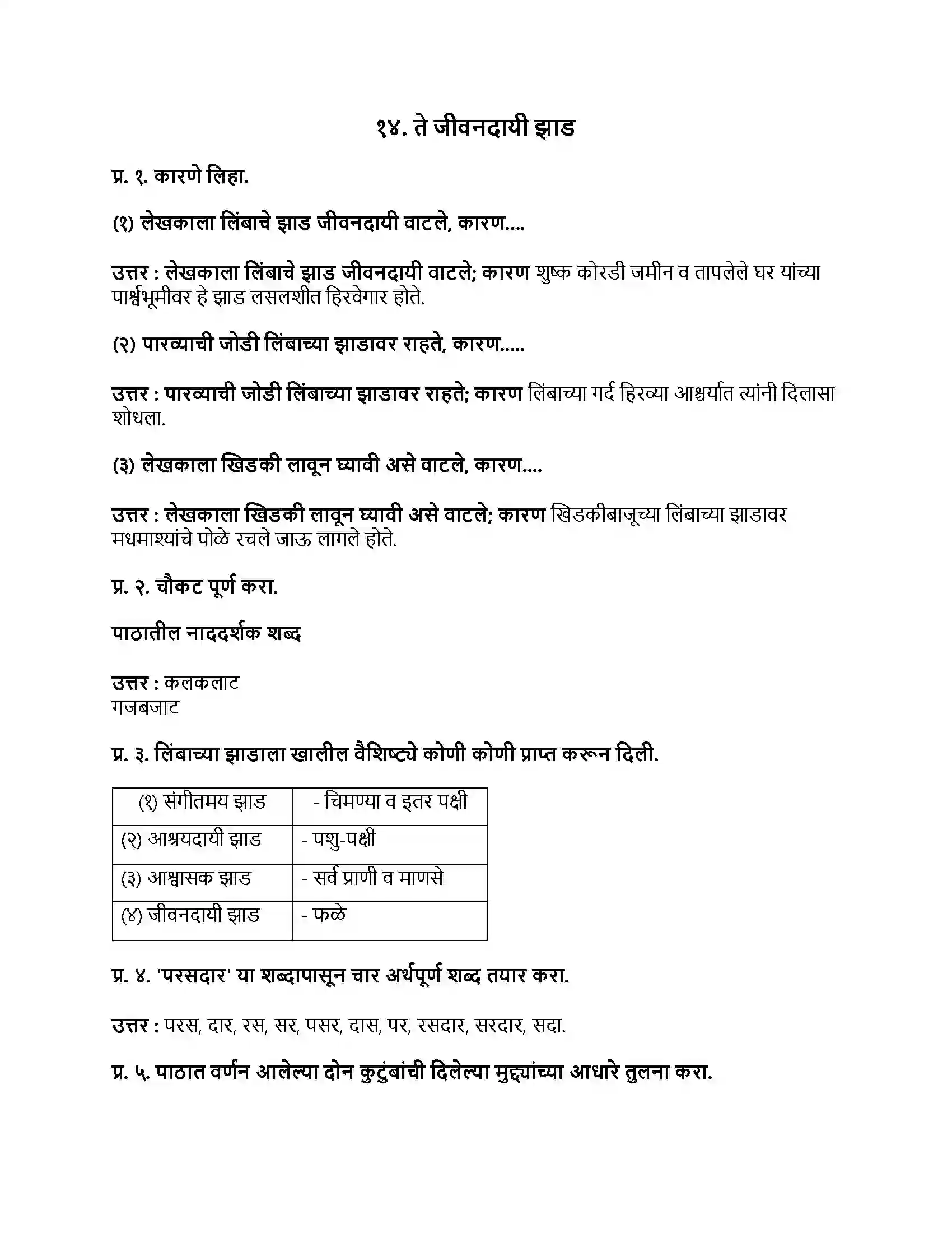 Maharashtra Board Class 9th मराठी अक्षरभारती भाग - IV ते जीवनदायी झाड Revision Note 1