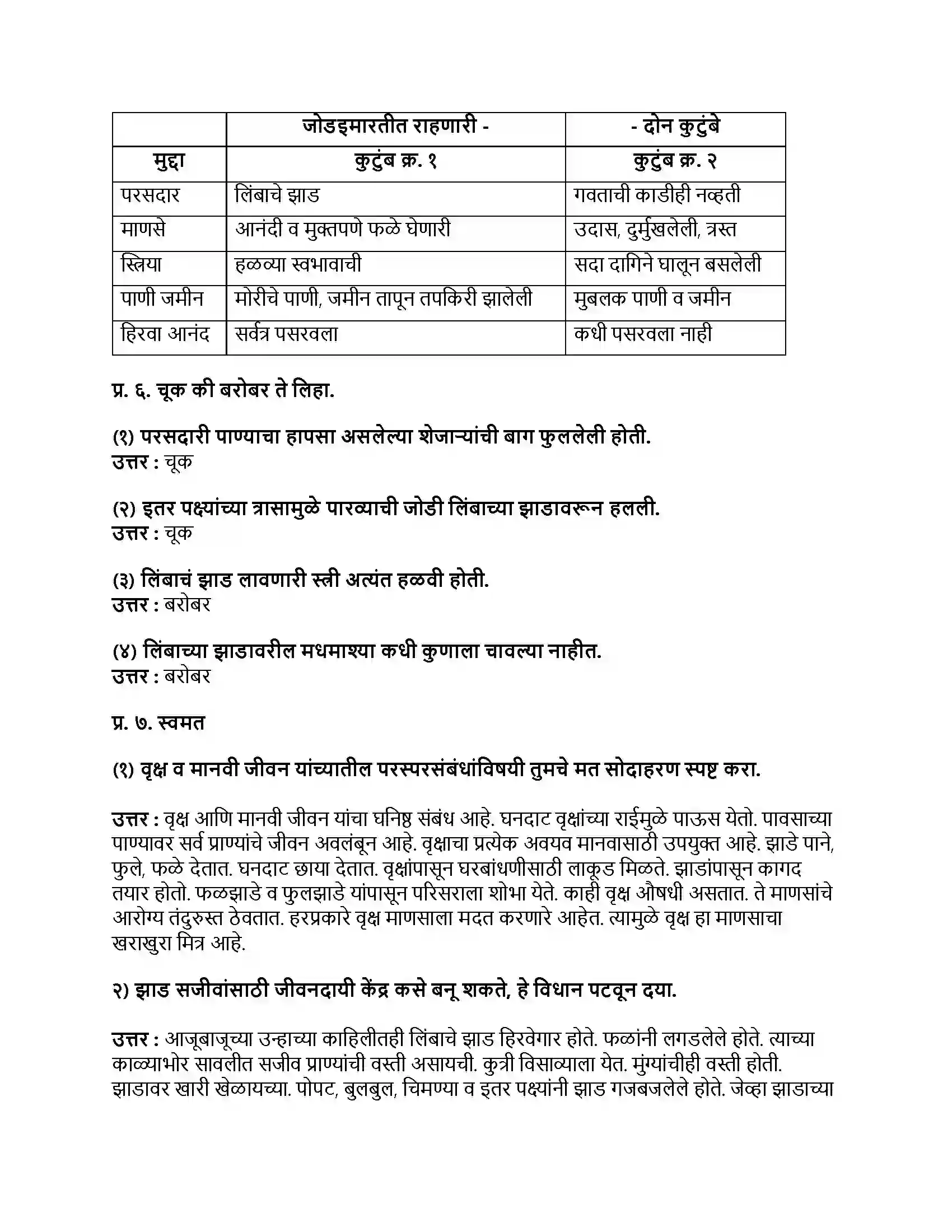 Maharashtra Board Class 9th मराठी अक्षरभारती भाग - IV ते जीवनदायी झाड Revision Note 2